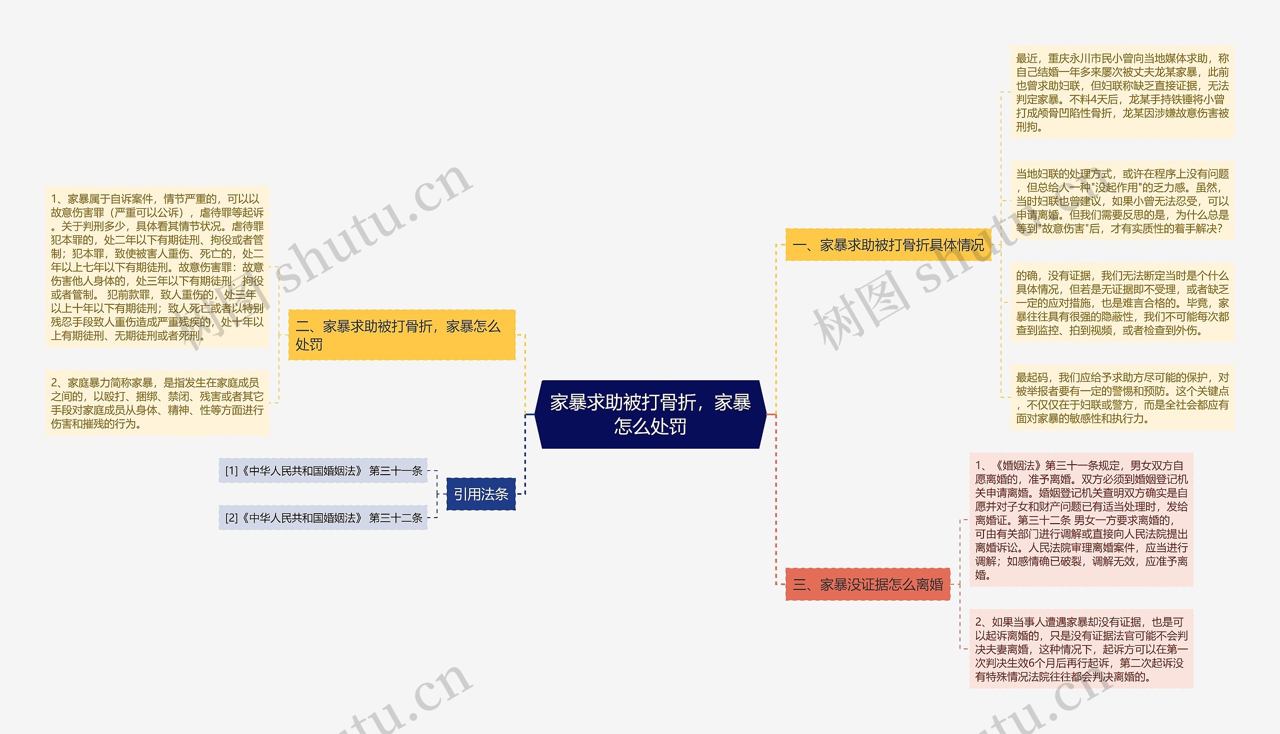 家暴求助被打骨折，家暴怎么处罚思维导图