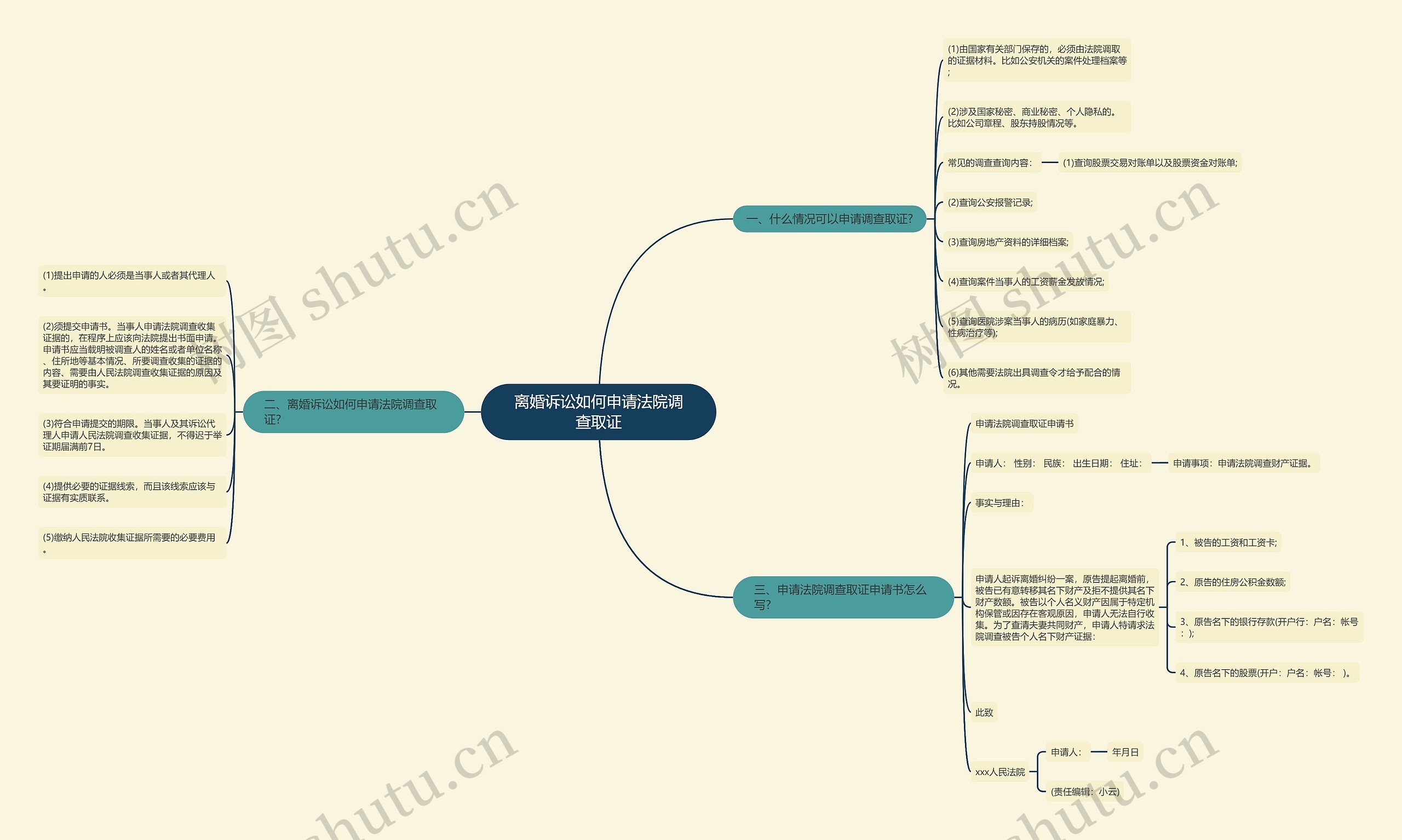 离婚诉讼如何申请法院调查取证思维导图