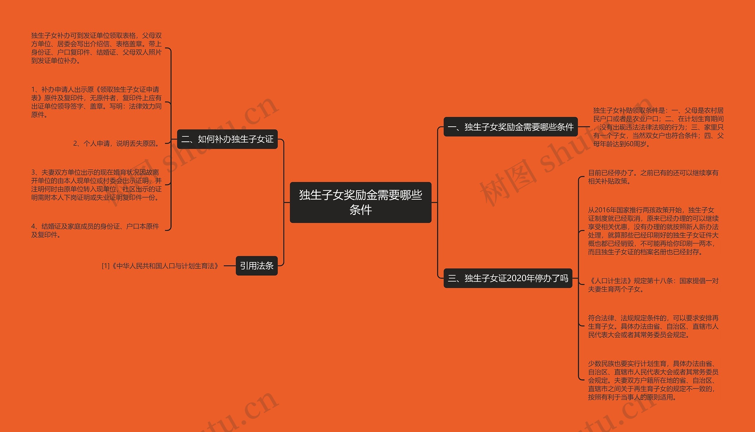 独生子女奖励金需要哪些条件思维导图