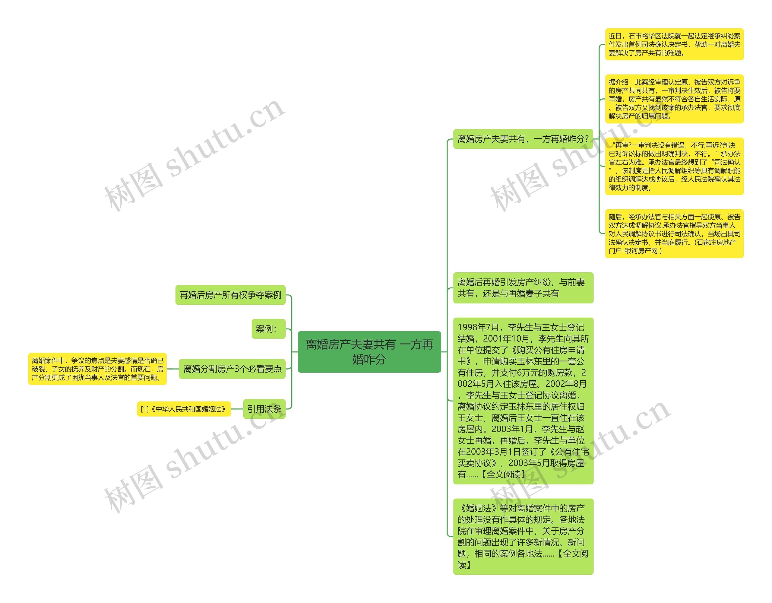 离婚房产夫妻共有 一方再婚咋分思维导图