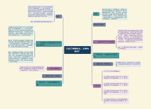 已签订离婚协议，反悔有效吗？