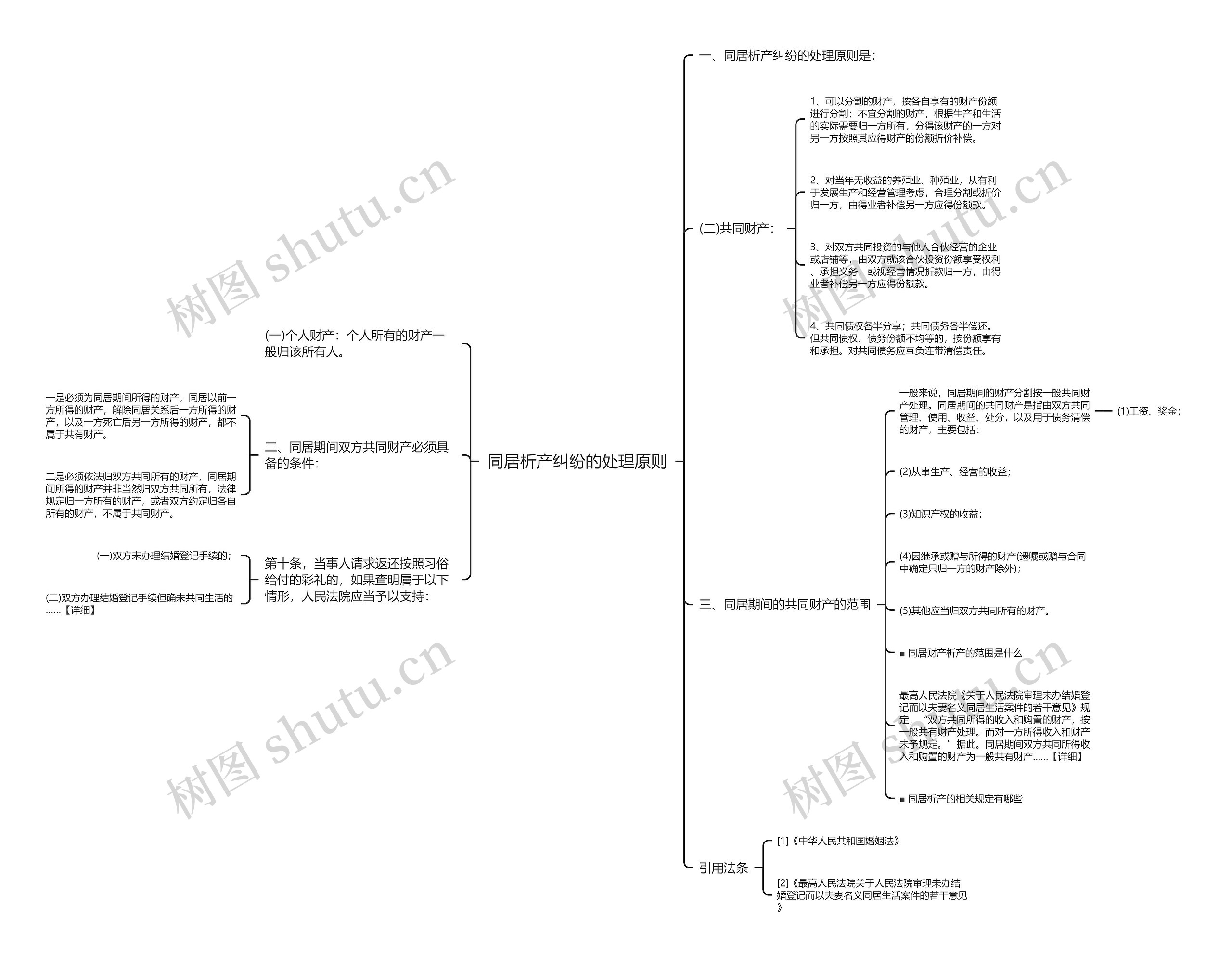 同居析产纠纷的处理原则 同居析产纠纷的处理原则
