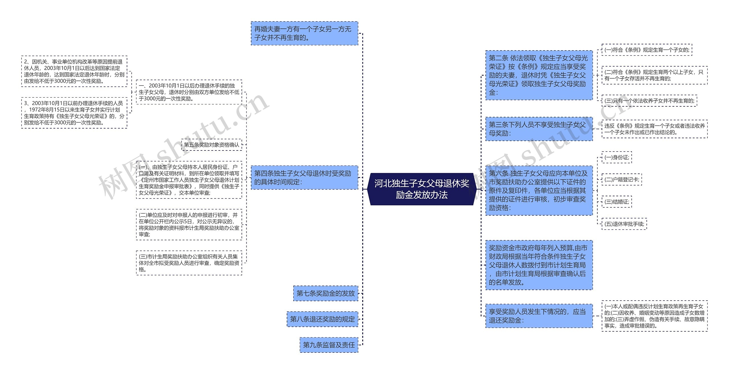 河北独生子女父母退休奖励金发放办法