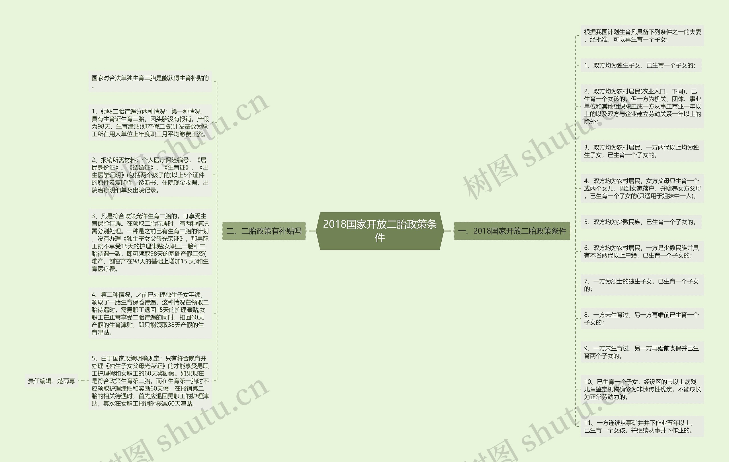 2018国家开放二胎政策条件 2018国家开放二胎政策条件