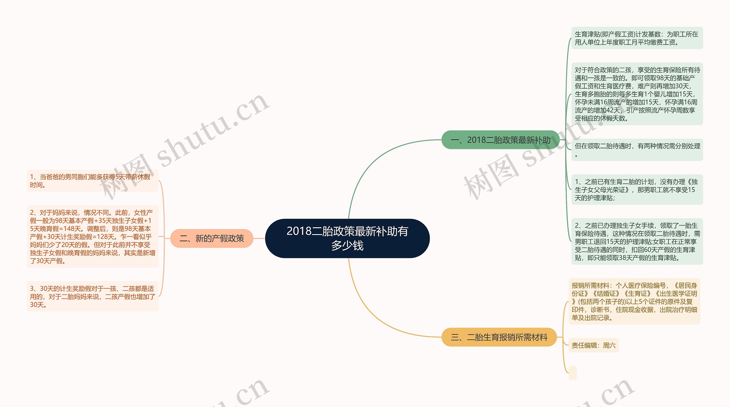 2018二胎政策最新补助有多少钱