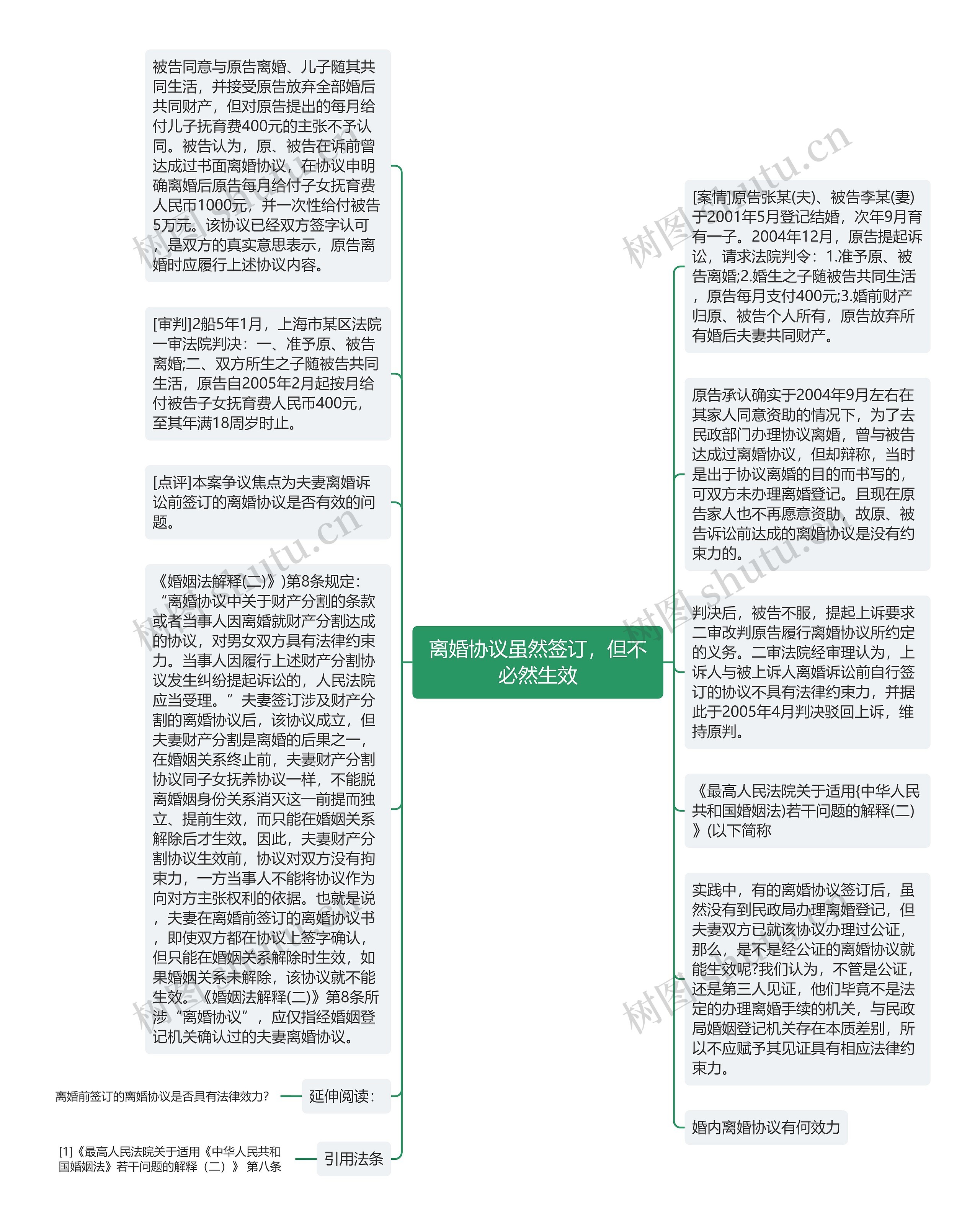 离婚协议虽然签订，但不必然生效思维导图