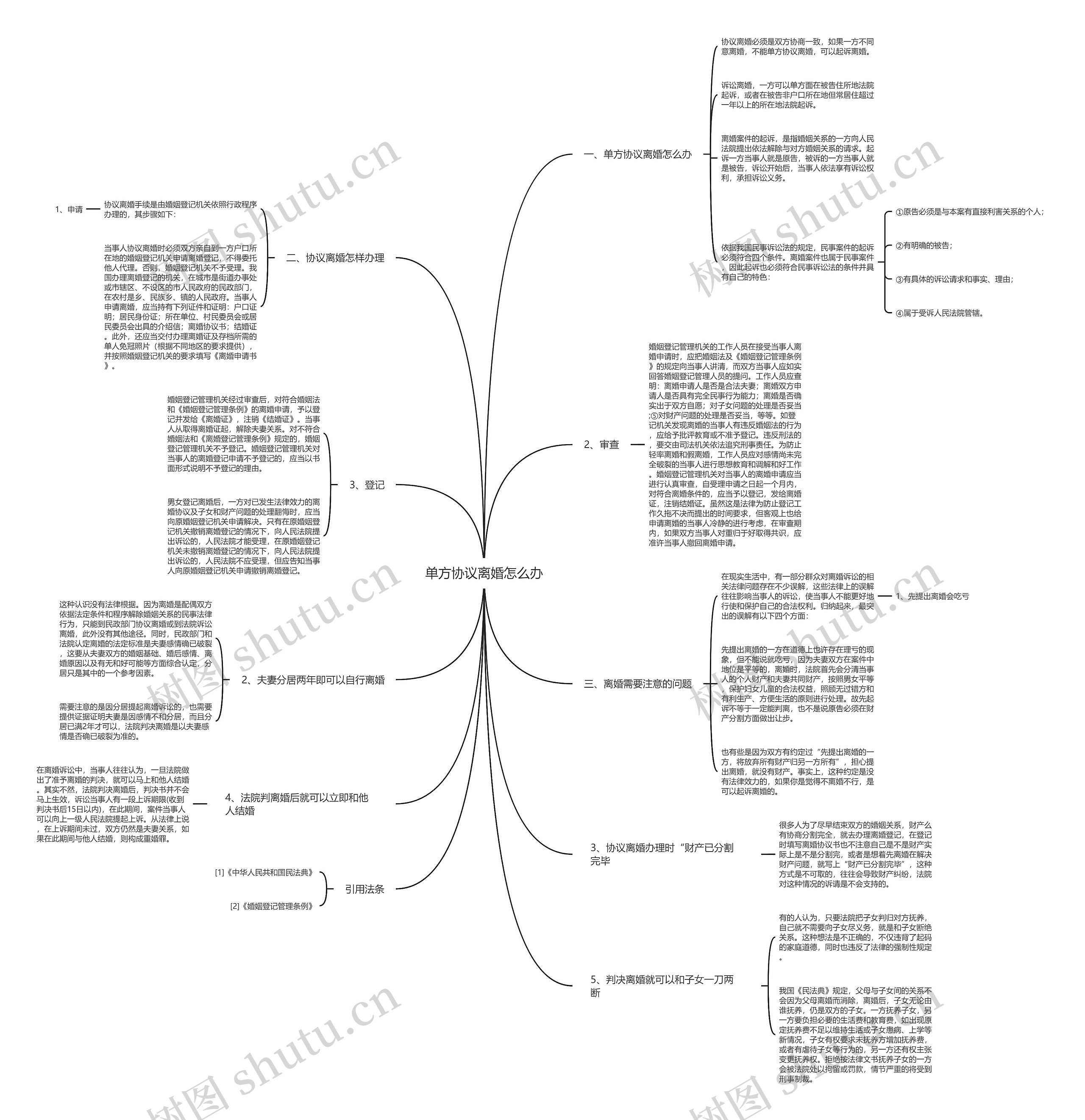 单方协议离婚怎么办思维导图
