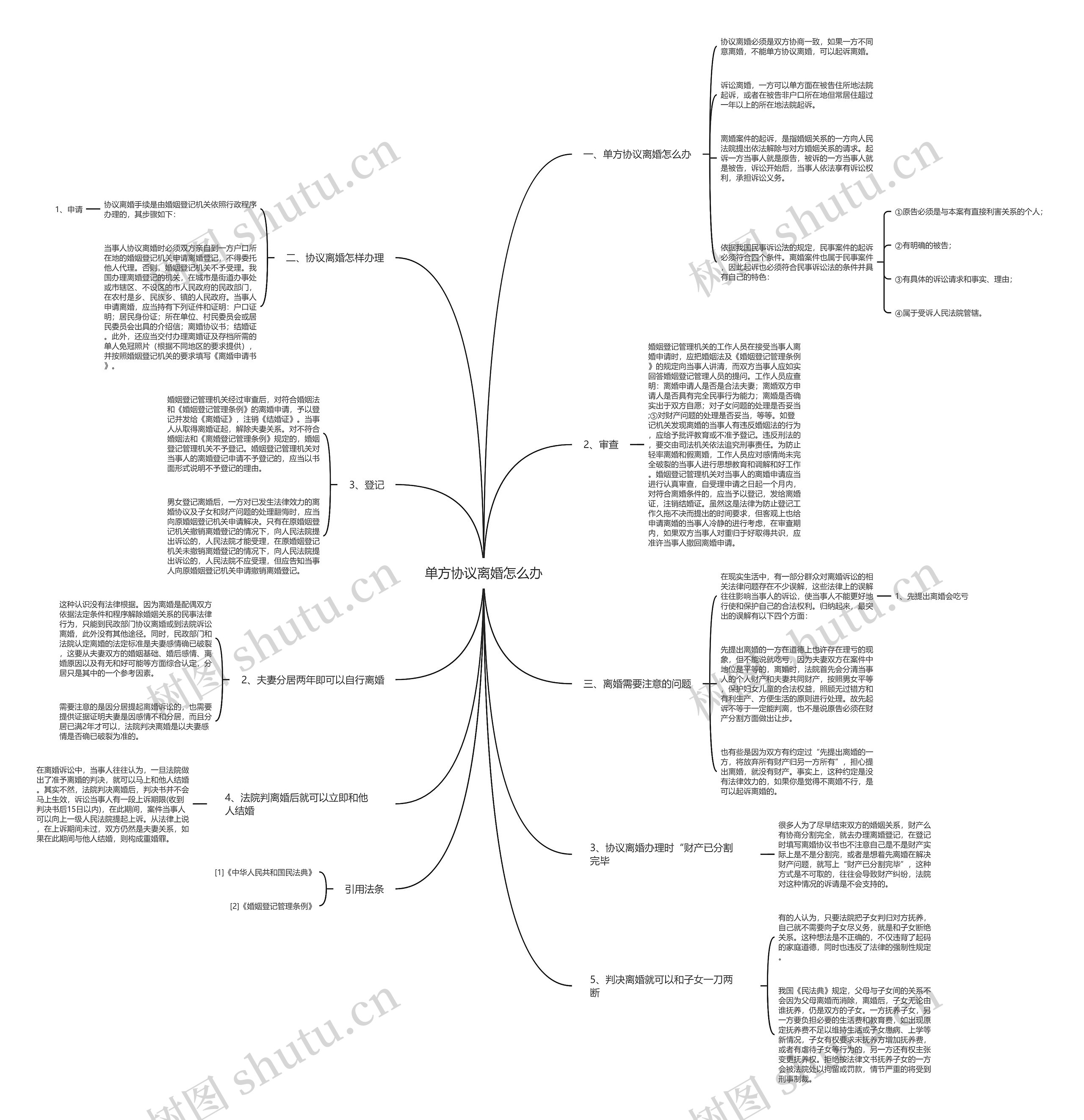 单方协议离婚怎么办 单方协议离婚怎么办