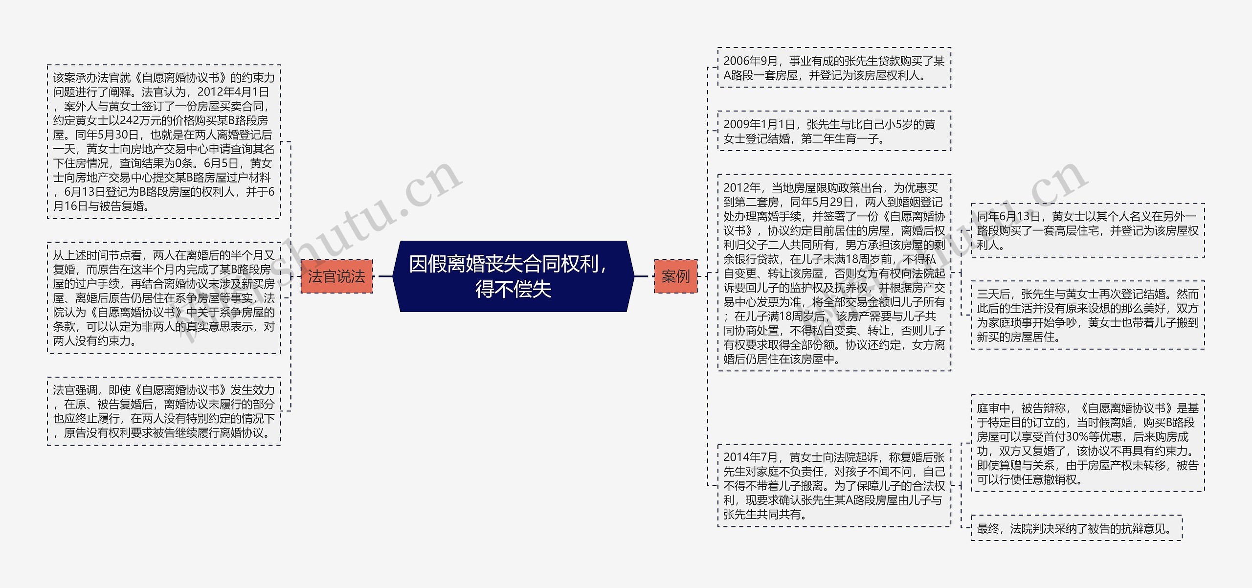 因假离婚丧失合同权利，得不偿失