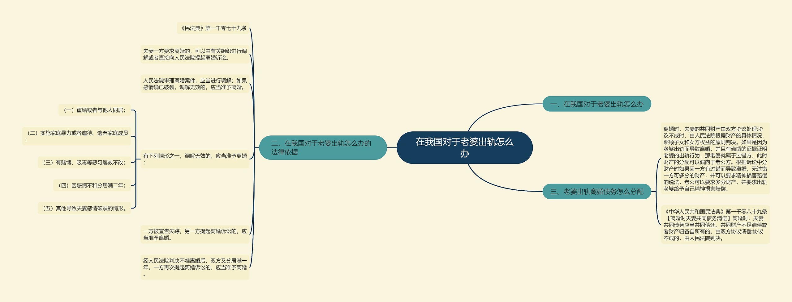 在我国对于老婆出轨怎么办