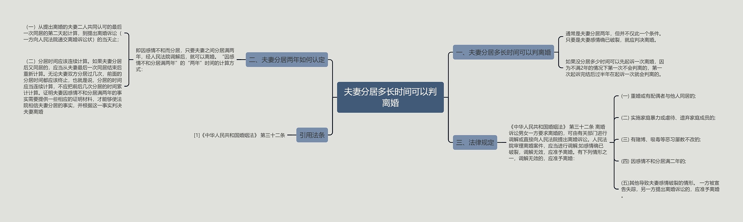 夫妻分居多长时间可以判离婚