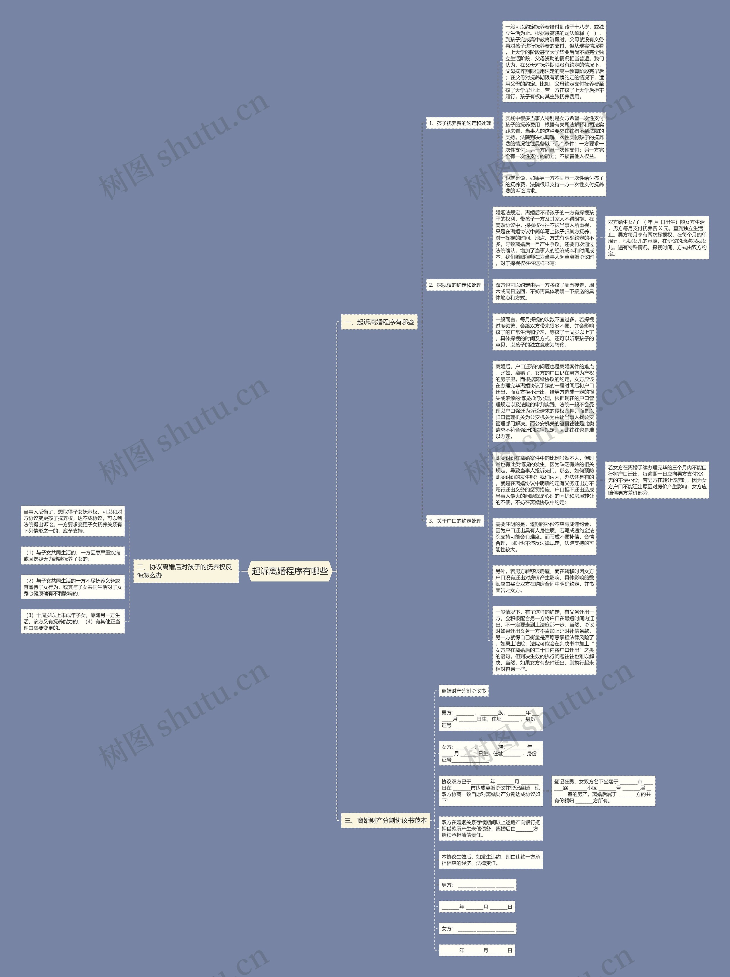 起诉离婚程序有哪些思维导图