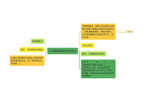 认识离婚调解书的范文