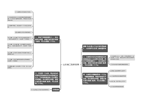 山东省二胎新政策