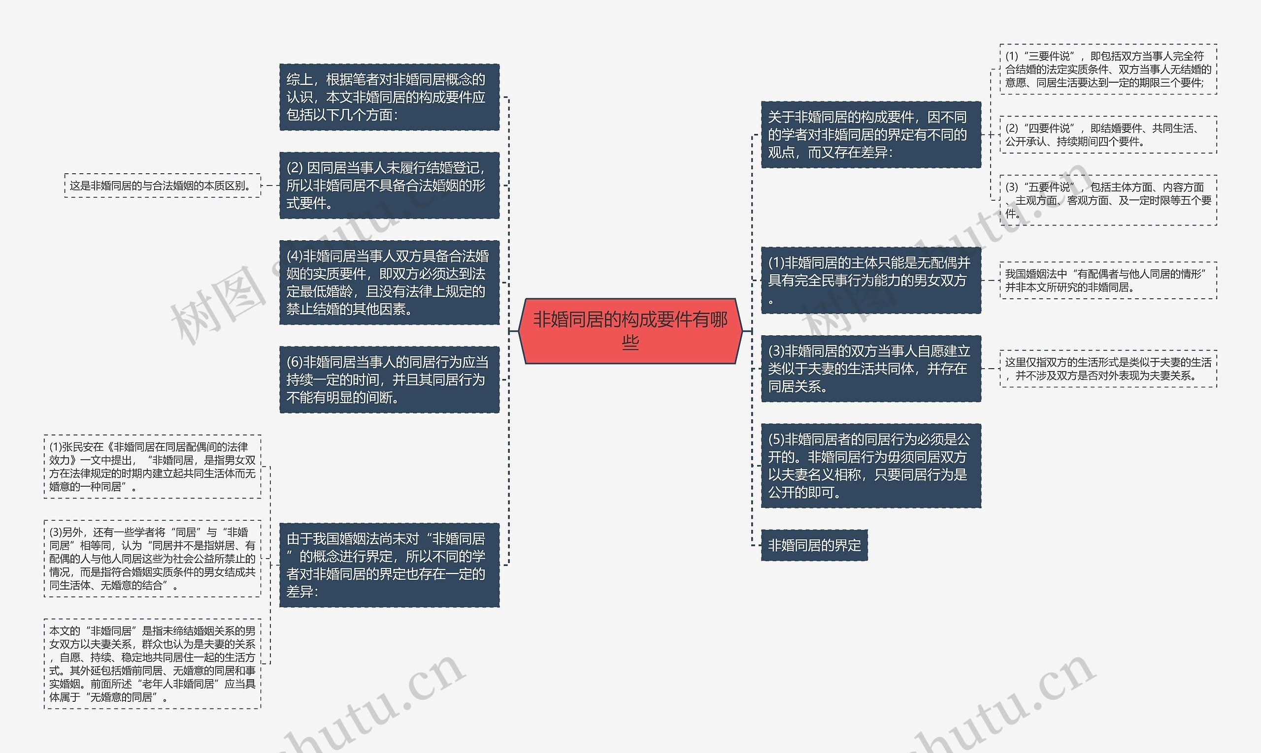 非婚同居的构成要件有哪些