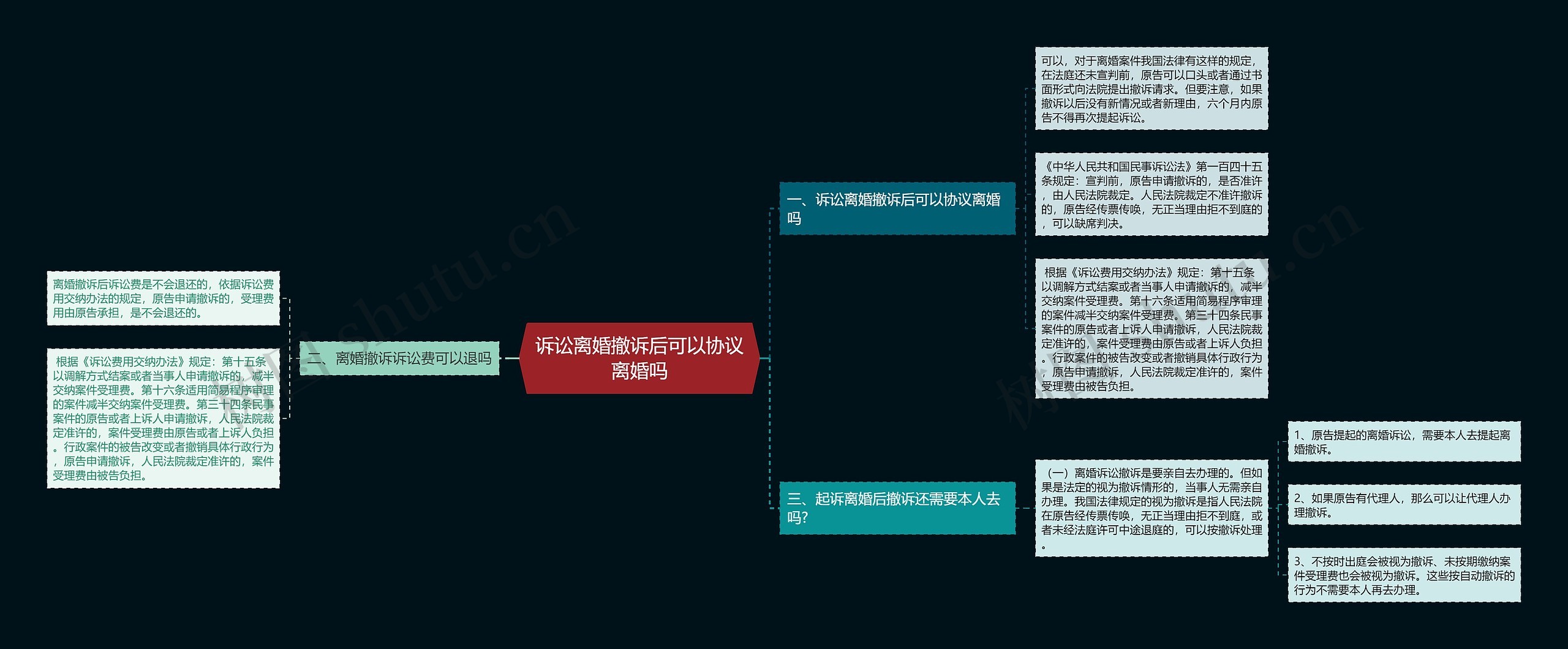 诉讼离婚撤诉后可以协议离婚吗