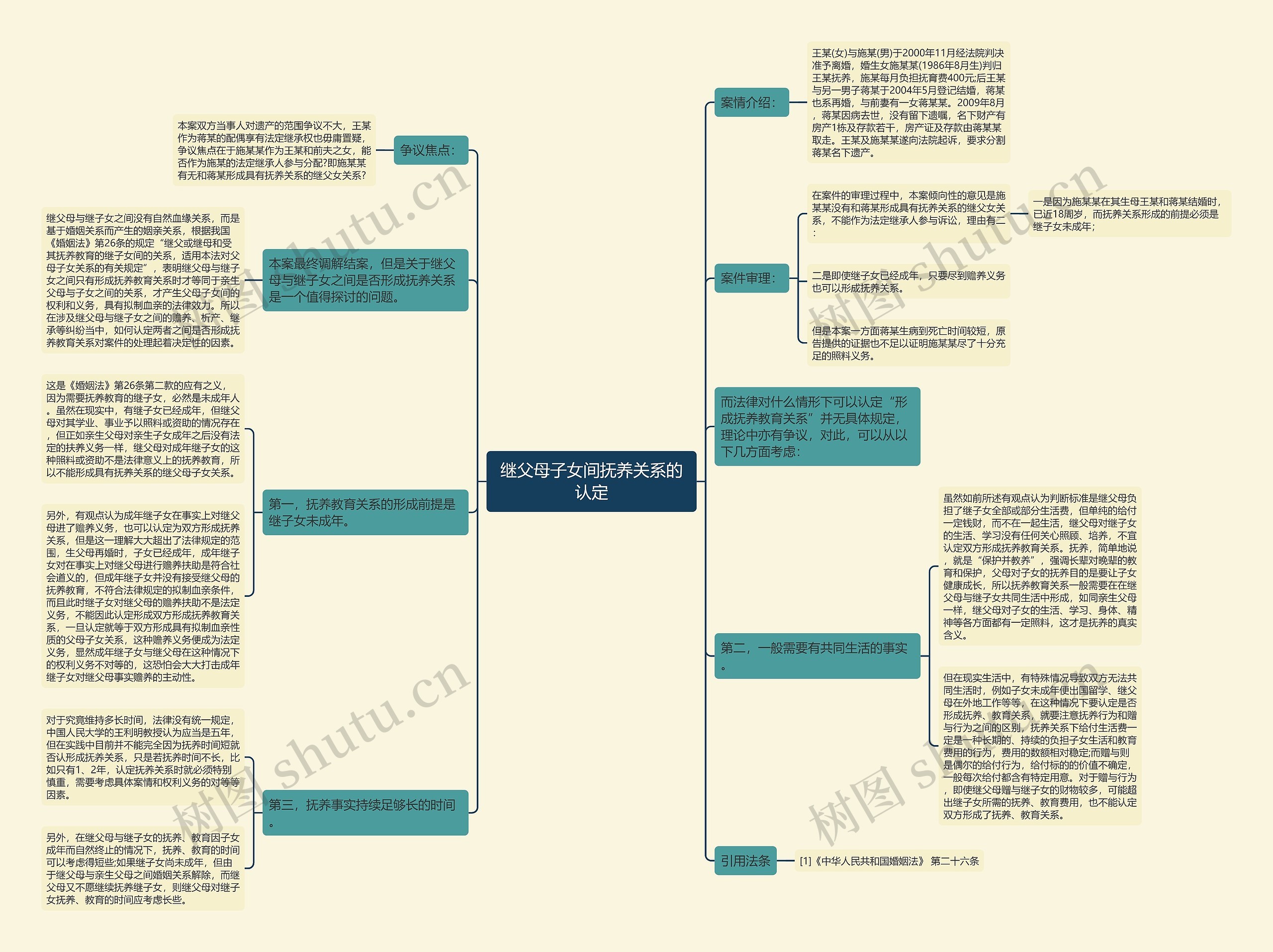 继父母子女间抚养关系的认定 继父母子女间抚养关系的认定