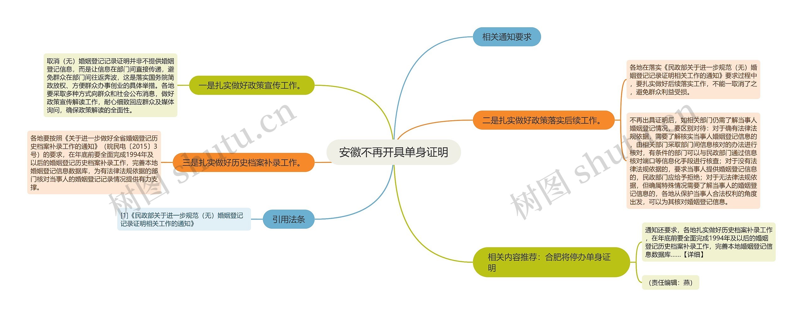 安徽不再开具单身证明 安徽不再开具单身证明