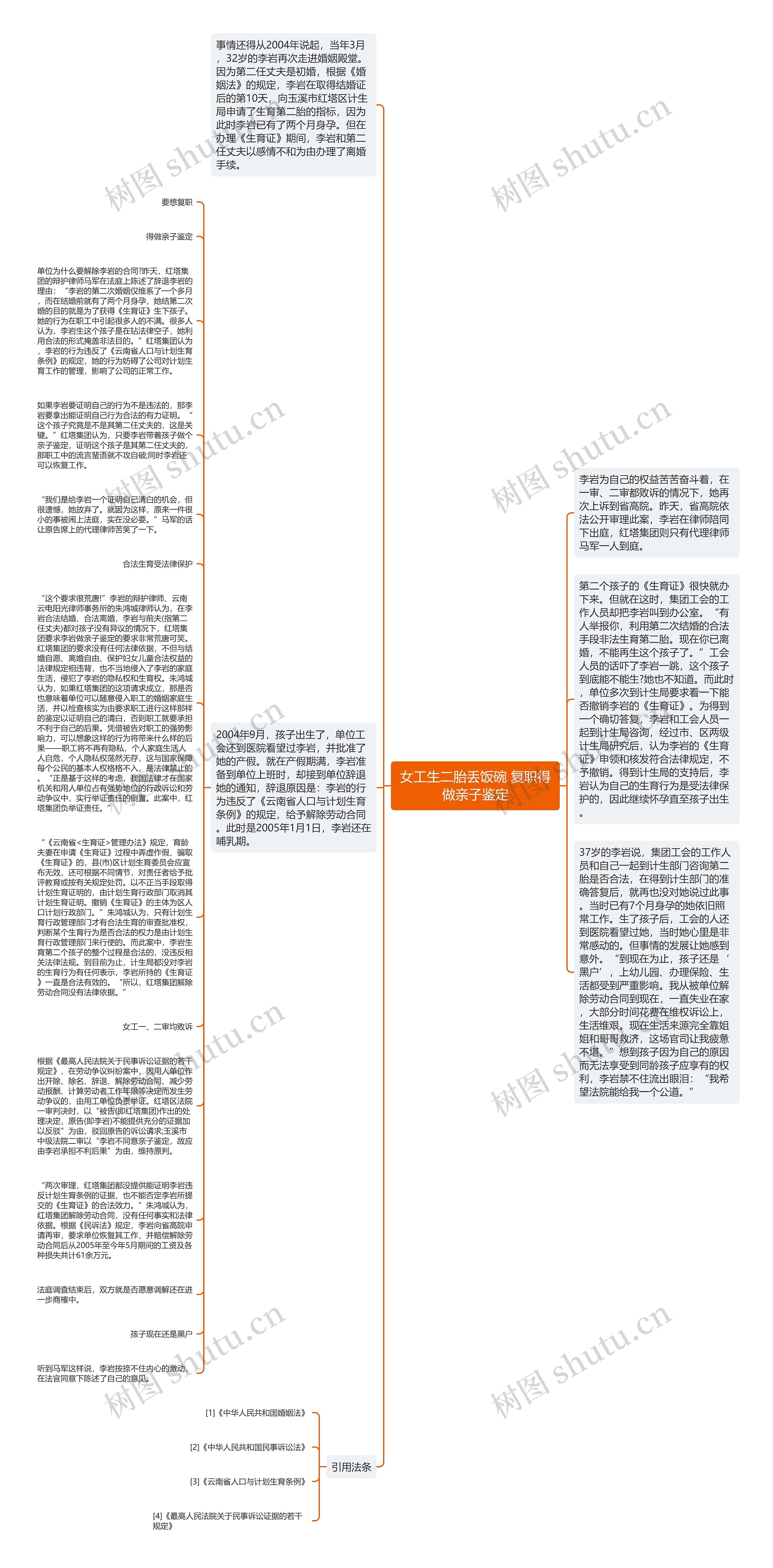 女工生二胎丢饭碗 复职得做亲子鉴定