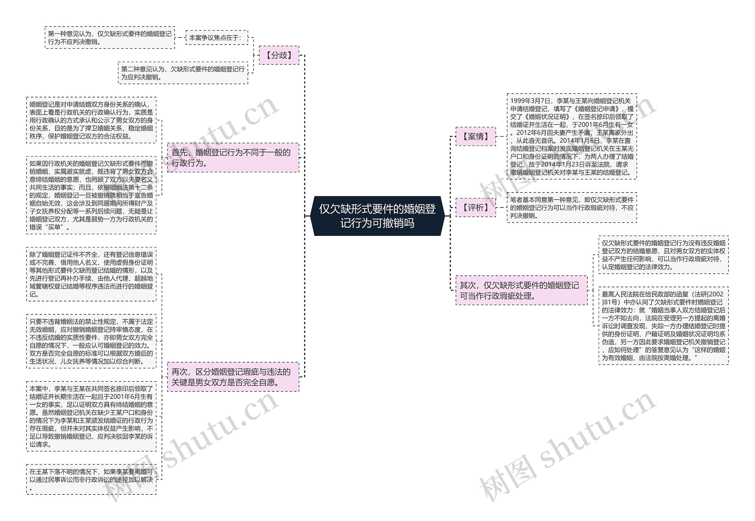 仅欠缺形式要件的婚姻登记行为可撤销吗思维导图