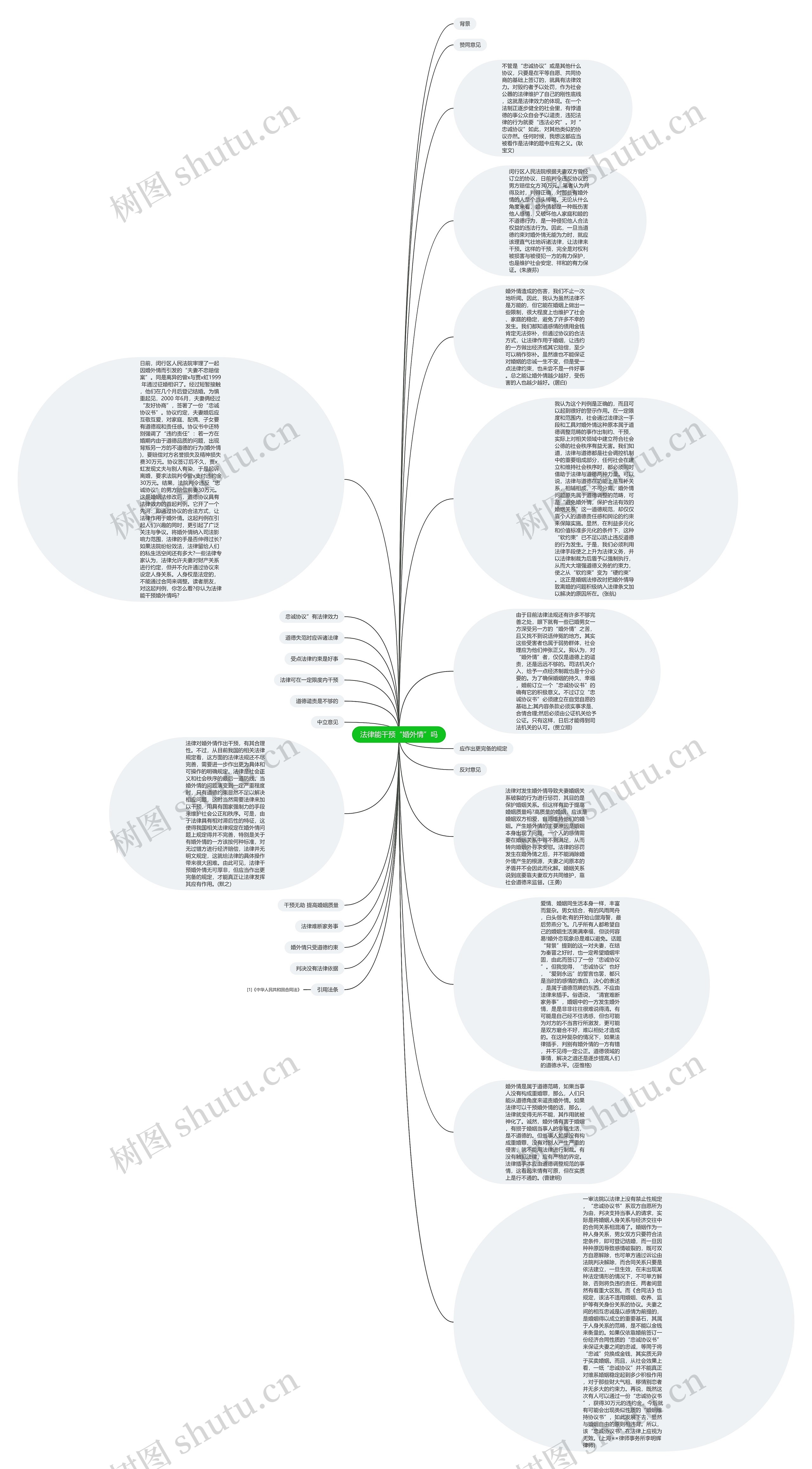 法律能干预“婚外情”吗思维导图