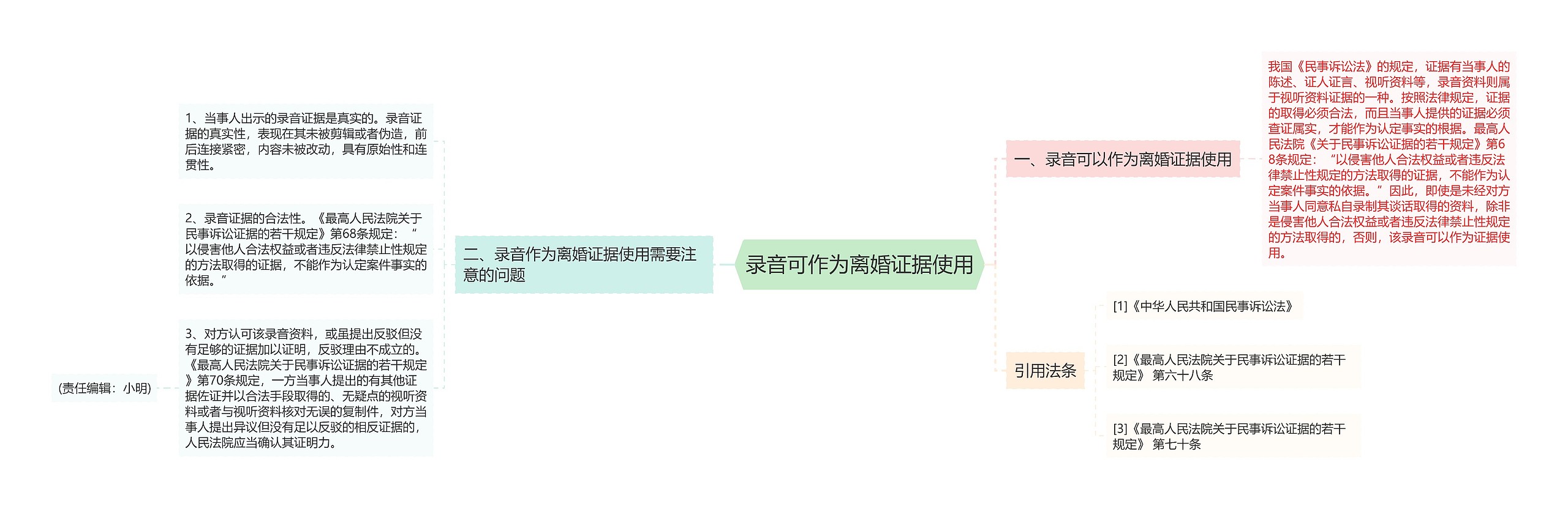 录音可作为离婚证据使用思维导图