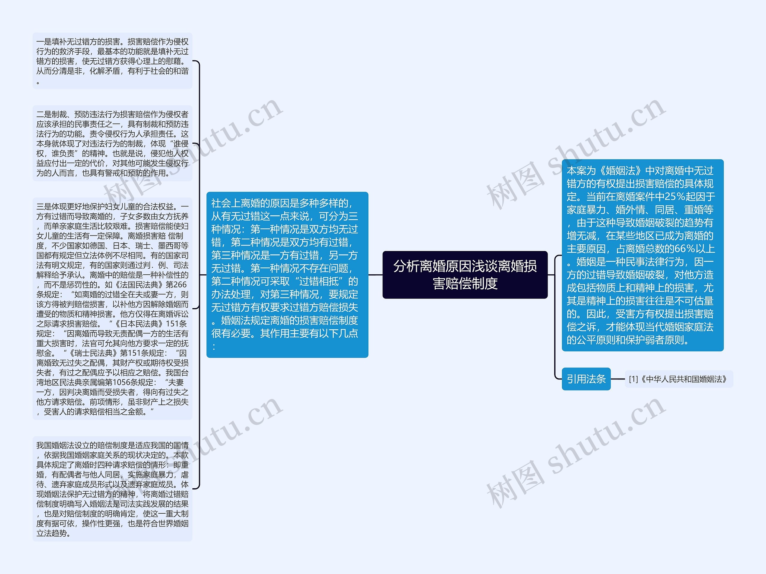 分析离婚原因浅谈离婚损害赔偿制度