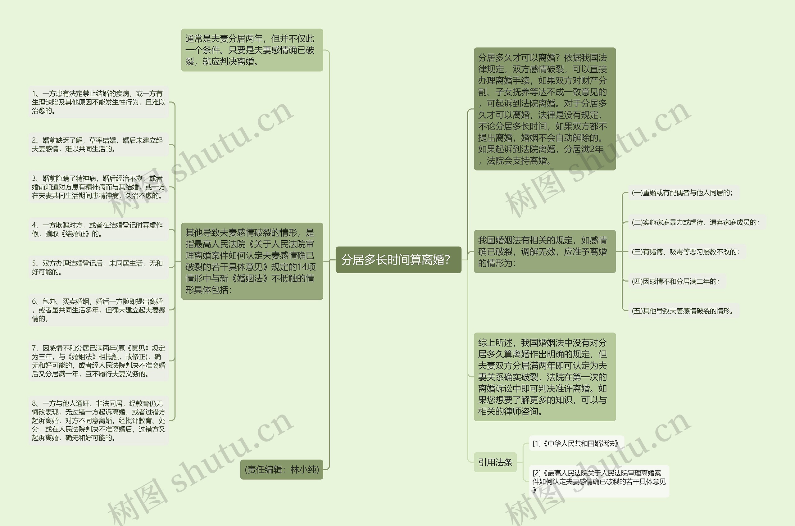 分居多长时间算离婚？