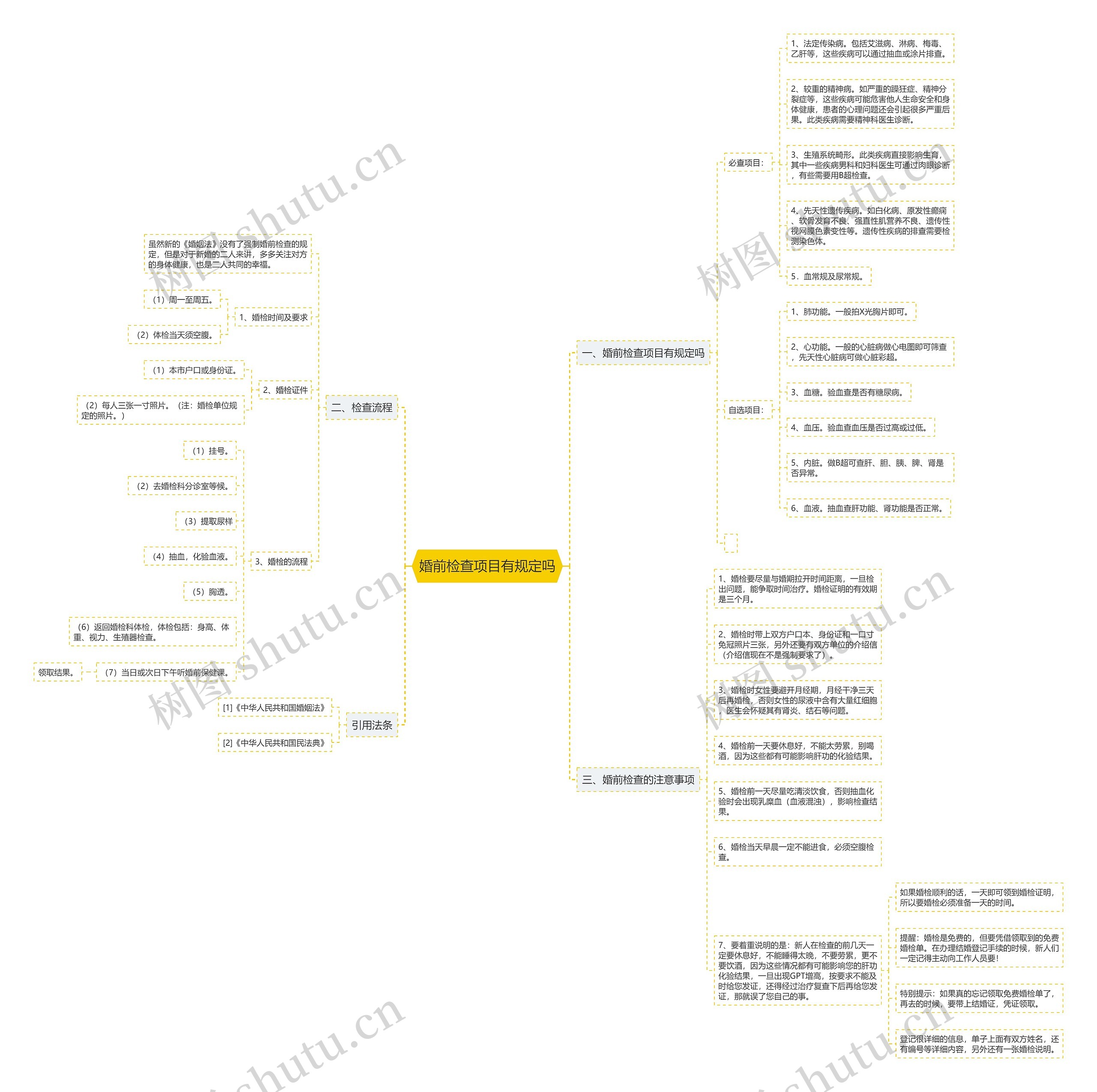婚前检查项目有规定吗 婚前检查项目有规定吗