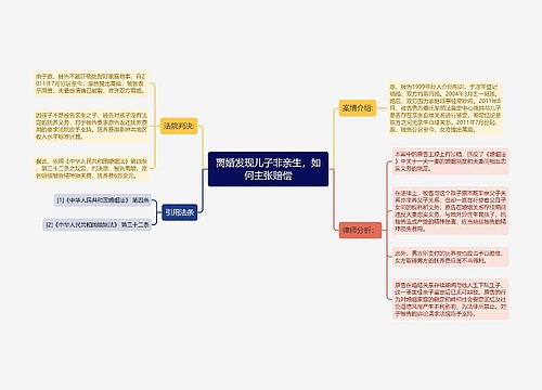 离婚发现儿子非亲生，如何主张赔偿