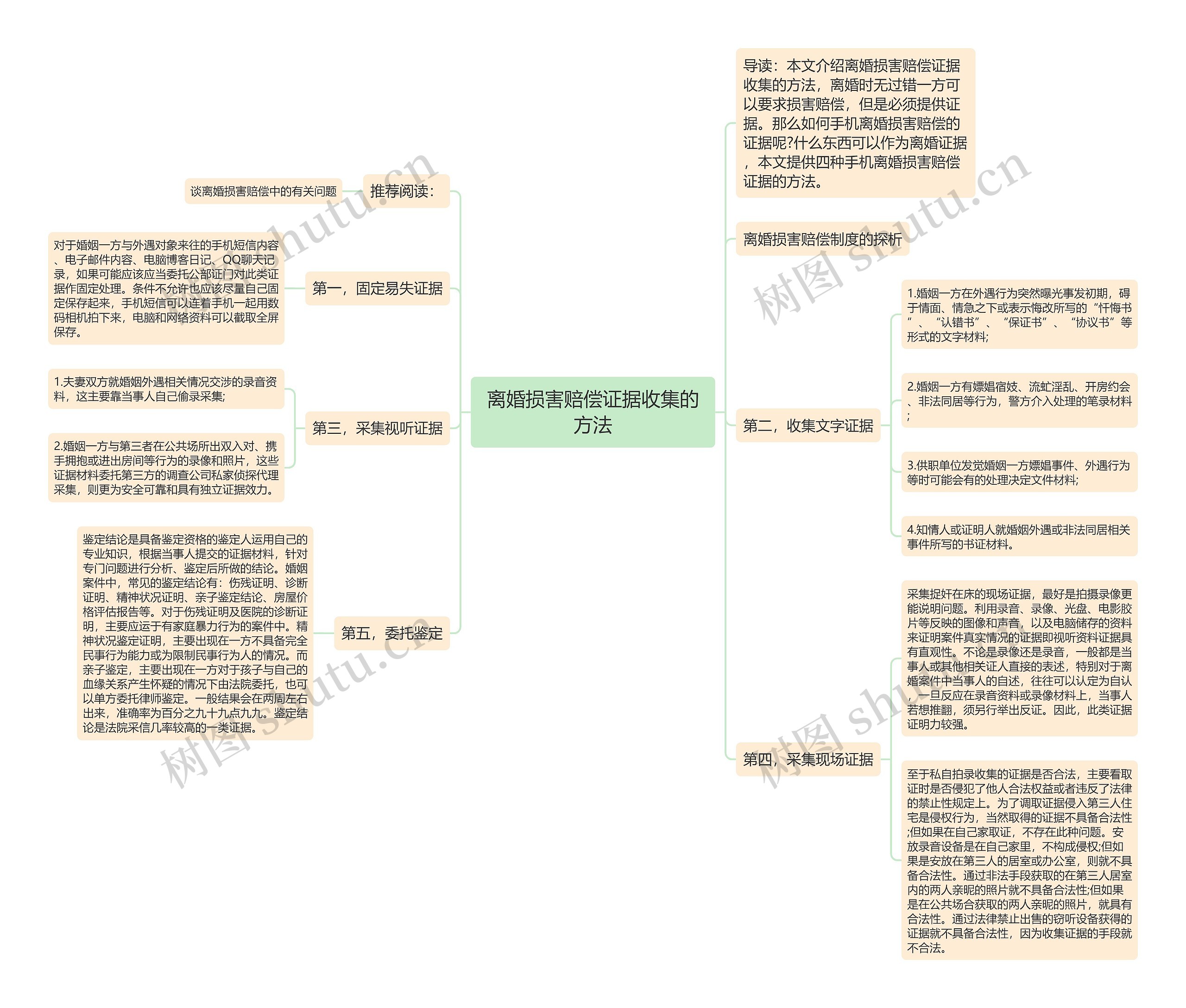 离婚损害赔偿证据收集的方法思维导图