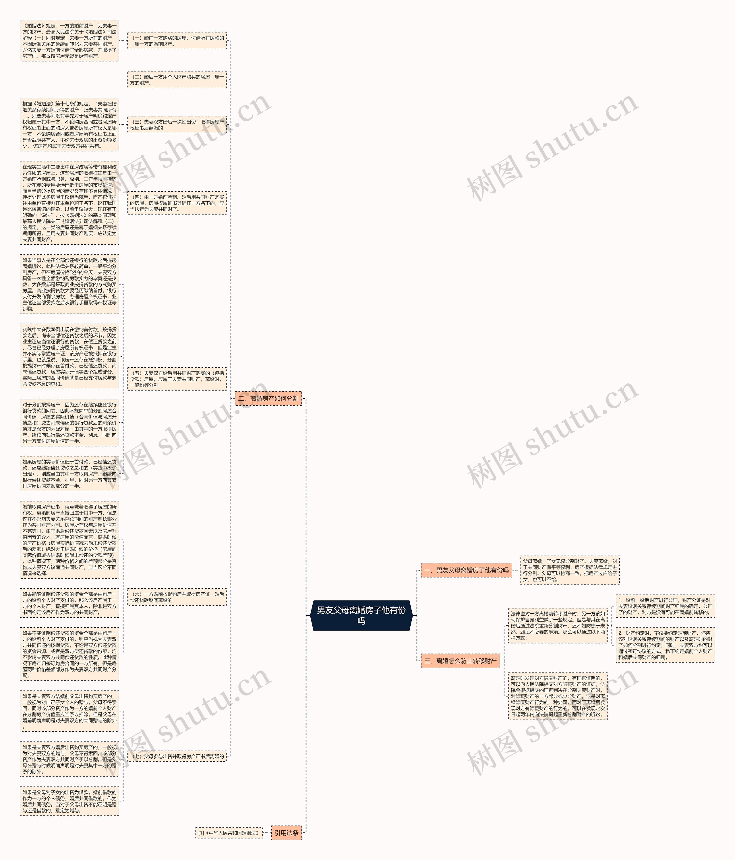 男友父母离婚房子他有份吗思维导图