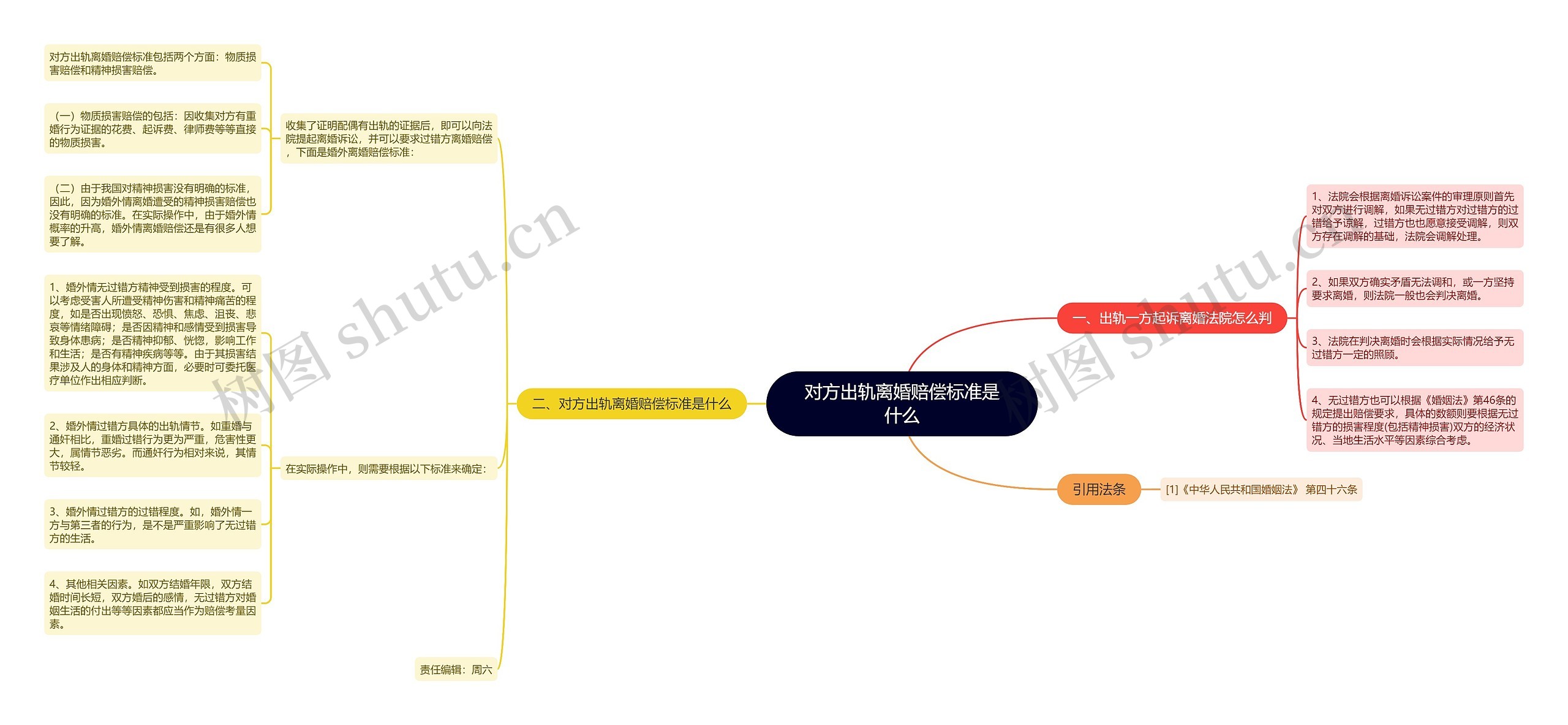 对方出轨离婚赔偿标准是什么