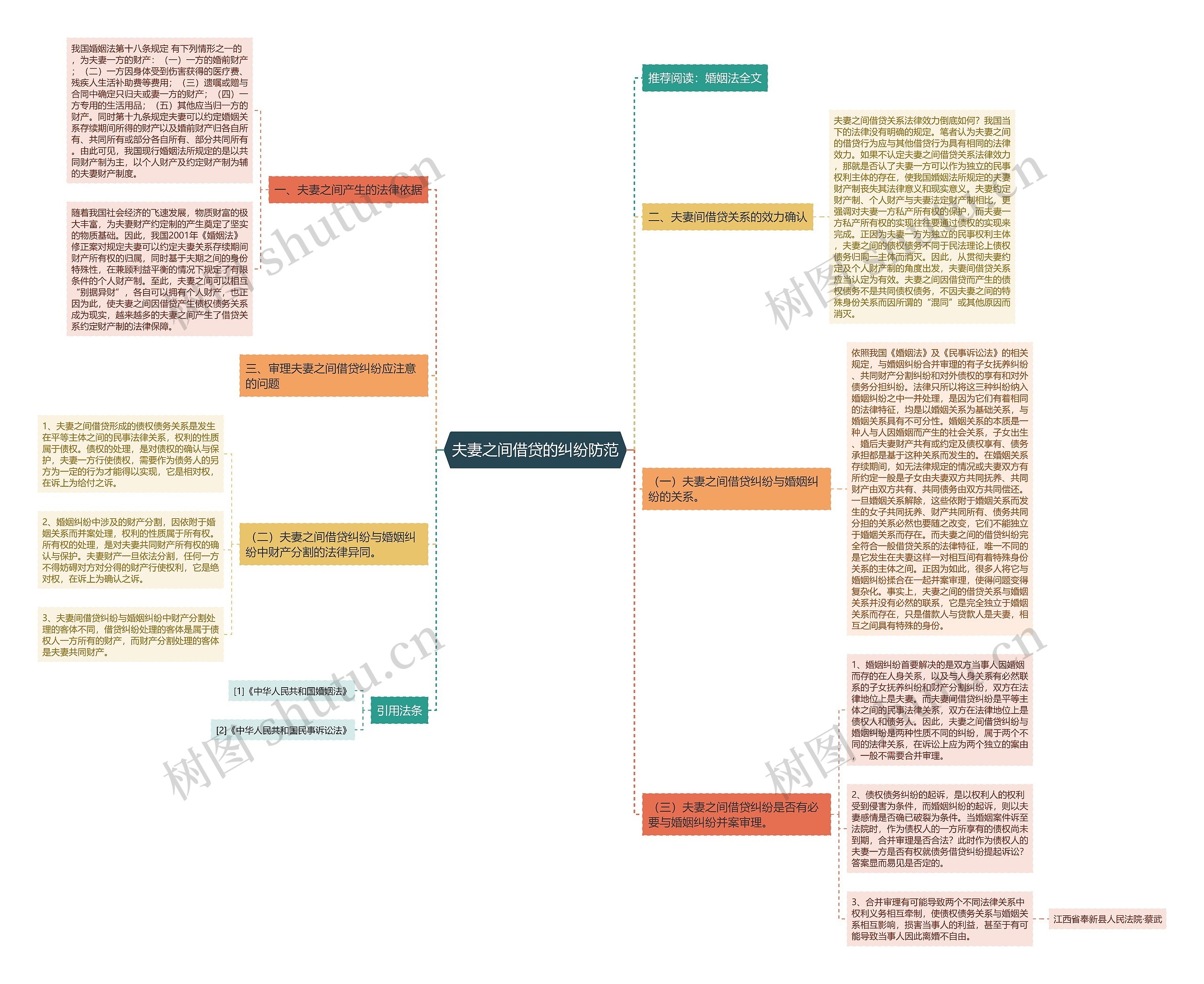 夫妻之间借贷的纠纷防范 夫妻之间借贷的纠纷防范