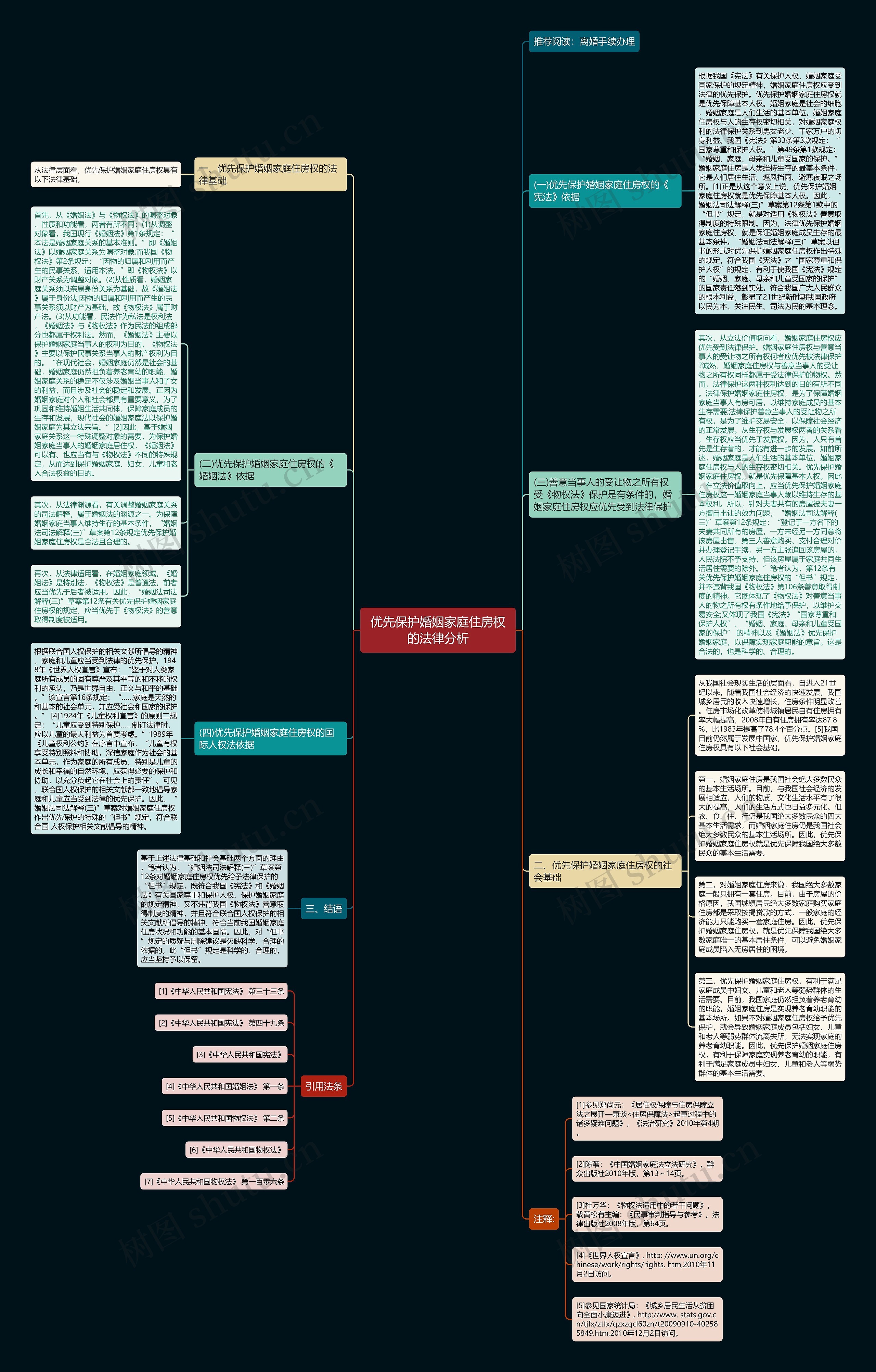 优先保护婚姻家庭住房权的法律分析思维导图