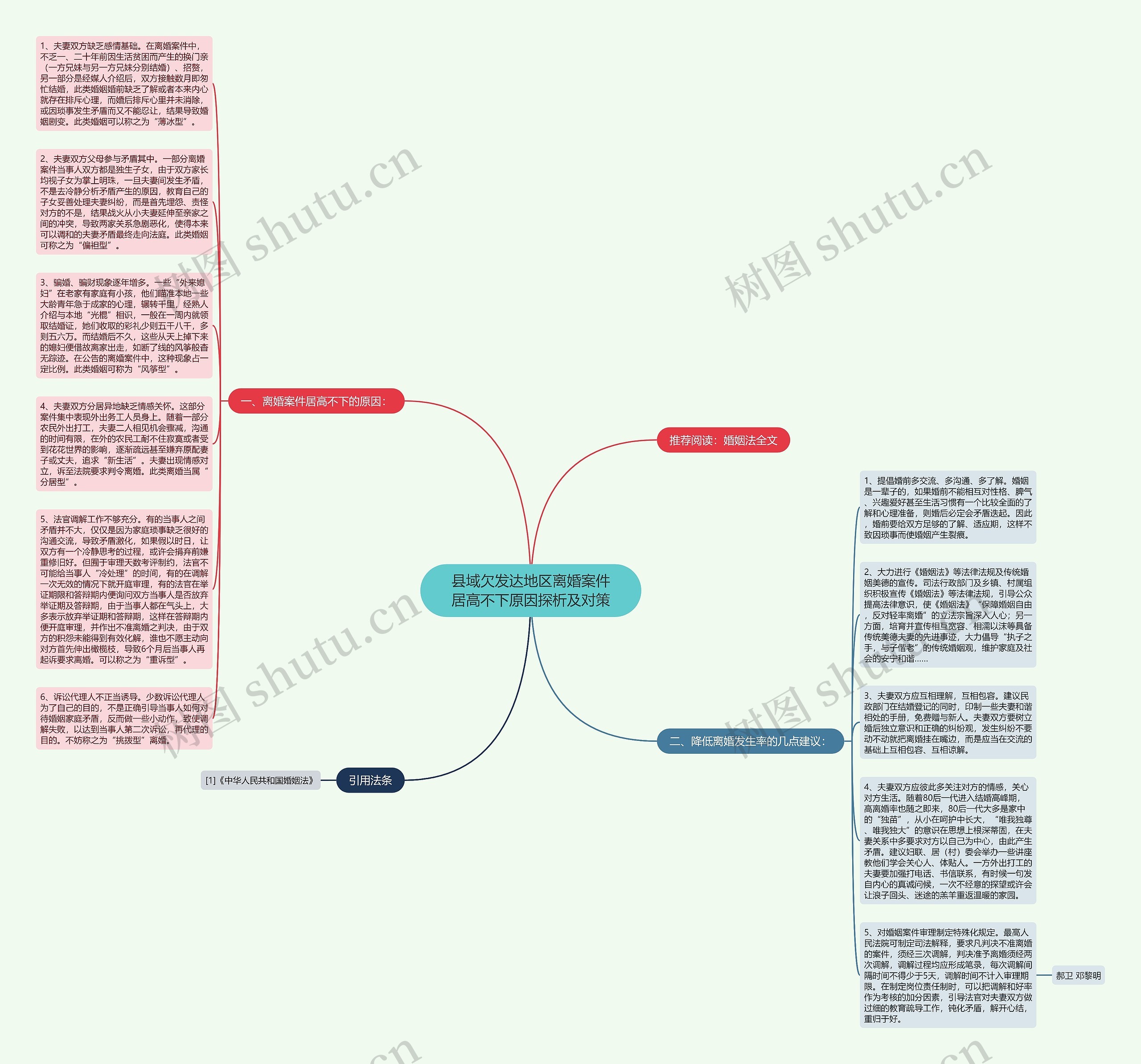 县域欠发达地区离婚案件居高不下原因探析及对策思维导图