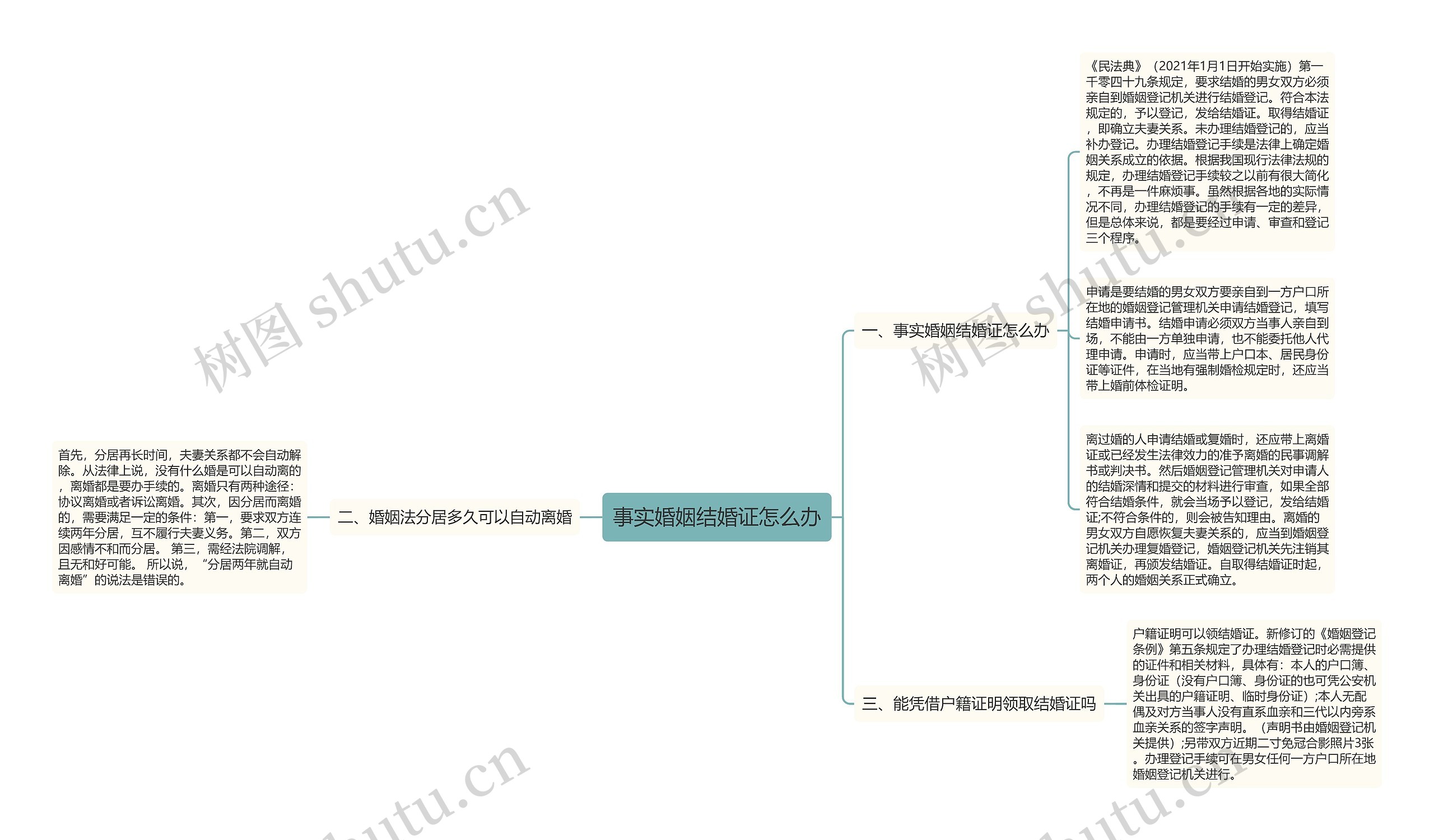 事实婚姻结婚证怎么办思维导图