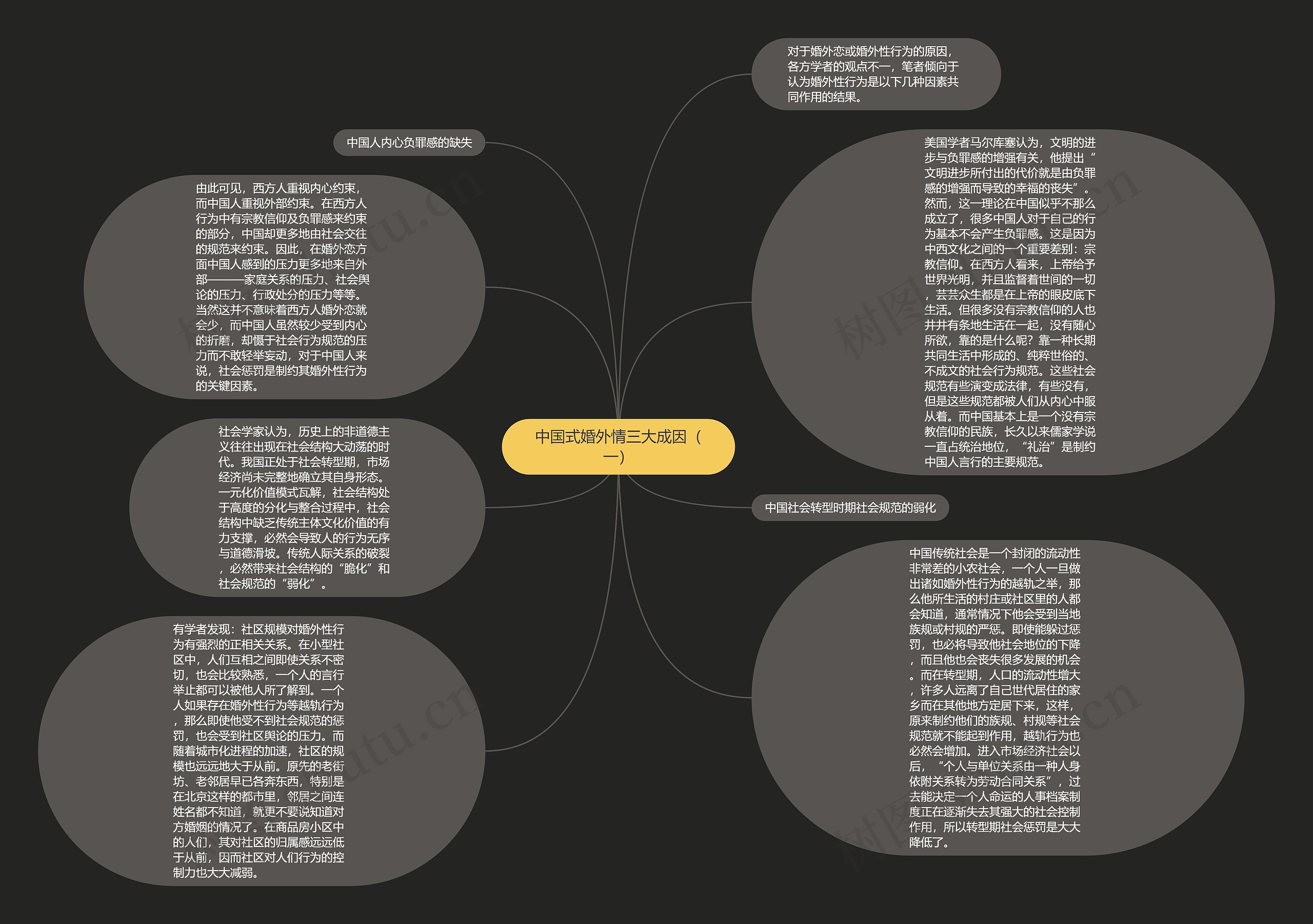 中国式婚外情三大成因（一）思维导图