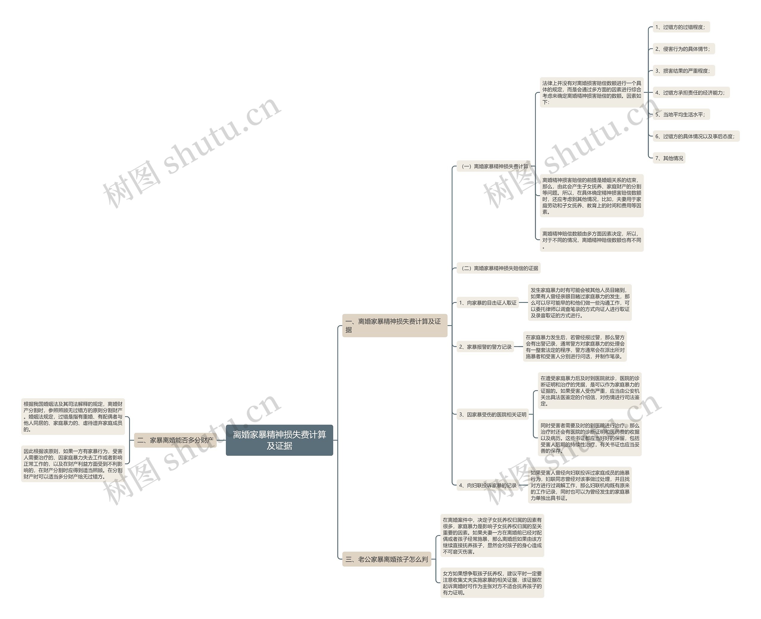 离婚家暴精神损失费计算及证据 离婚家暴精神损失费计算及证据