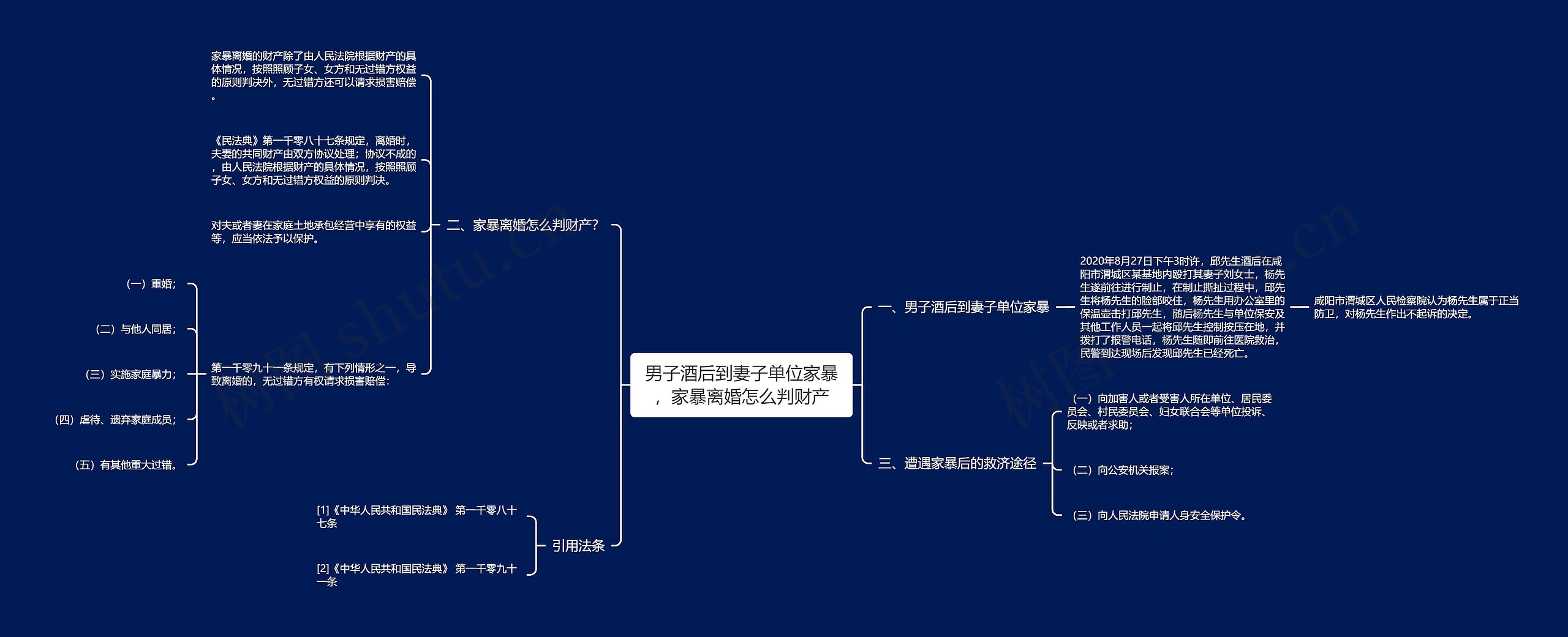 男子酒后到妻子单位家暴，家暴离婚怎么判财产思维导图