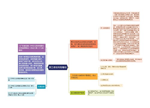 第三者权利有哪些