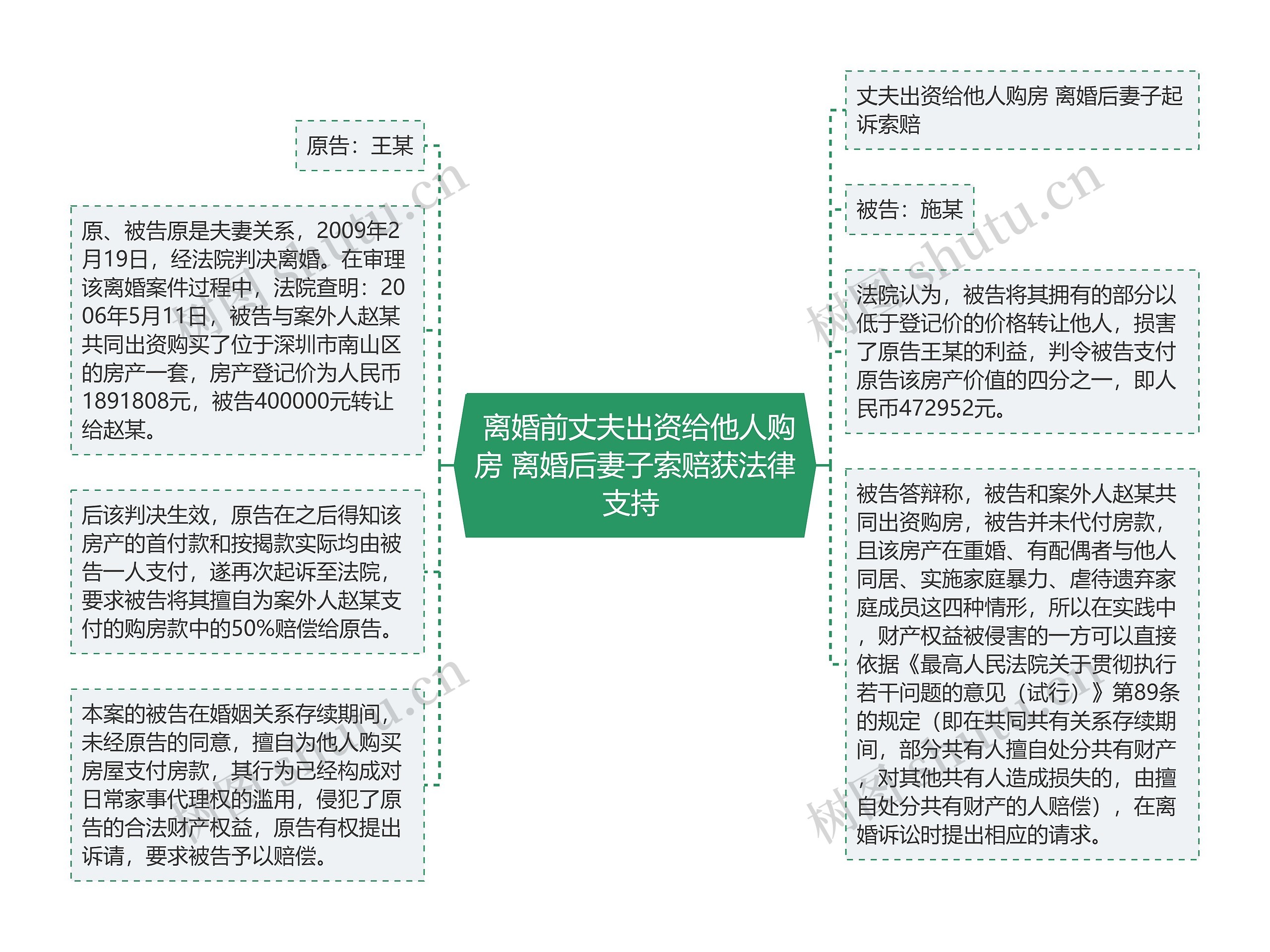  离婚前丈夫出资给他人购房 离婚后妻子索赔获法律支持 