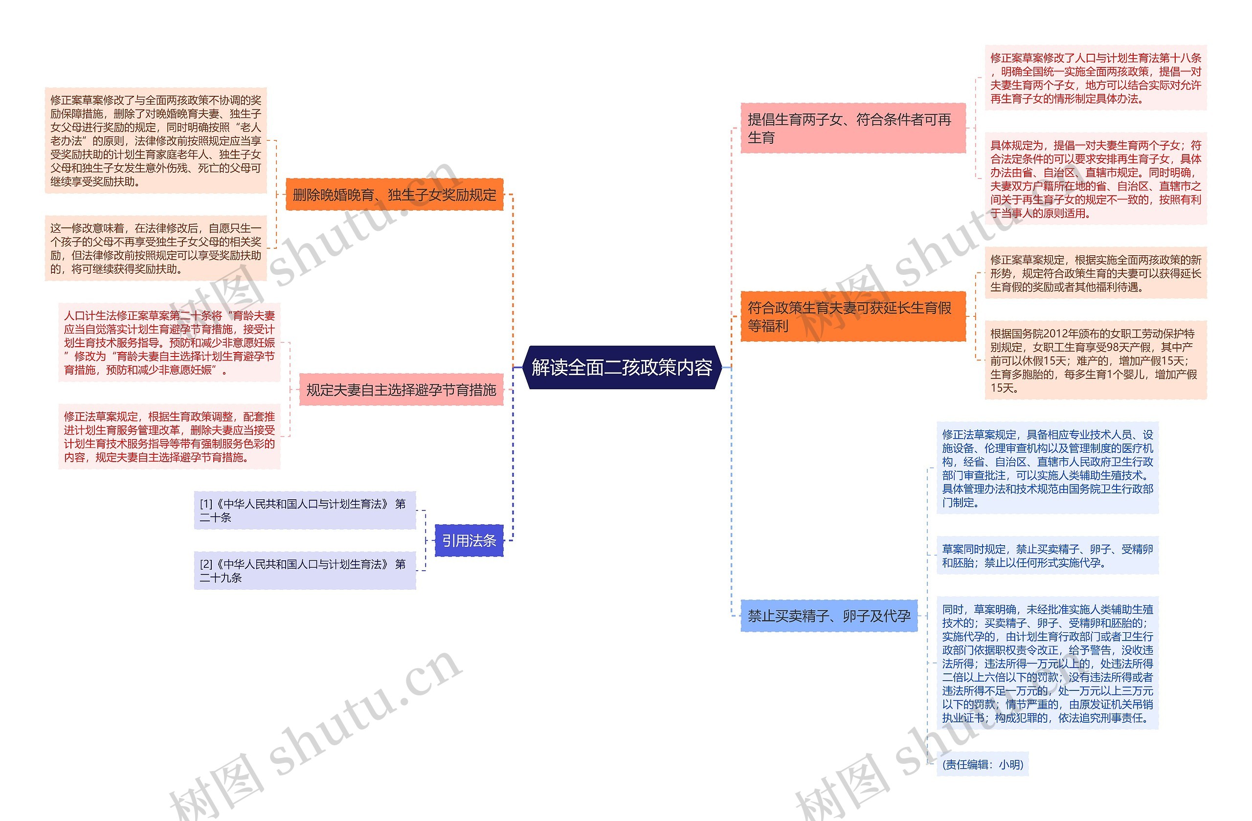 解读全面二孩政策内容 解读全面二孩政策内容