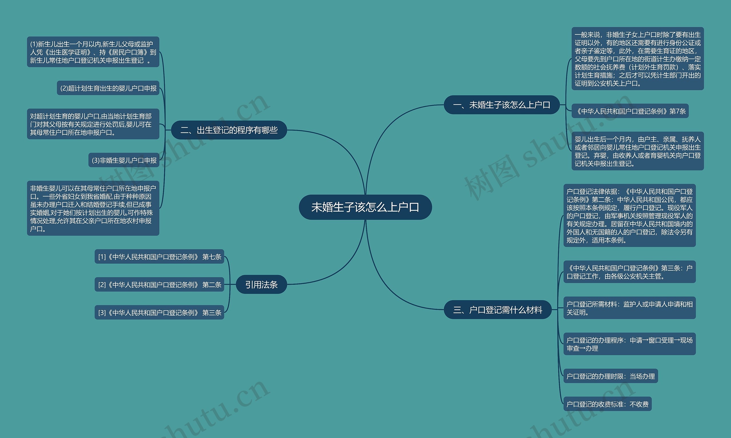 未婚生子该怎么上户口
