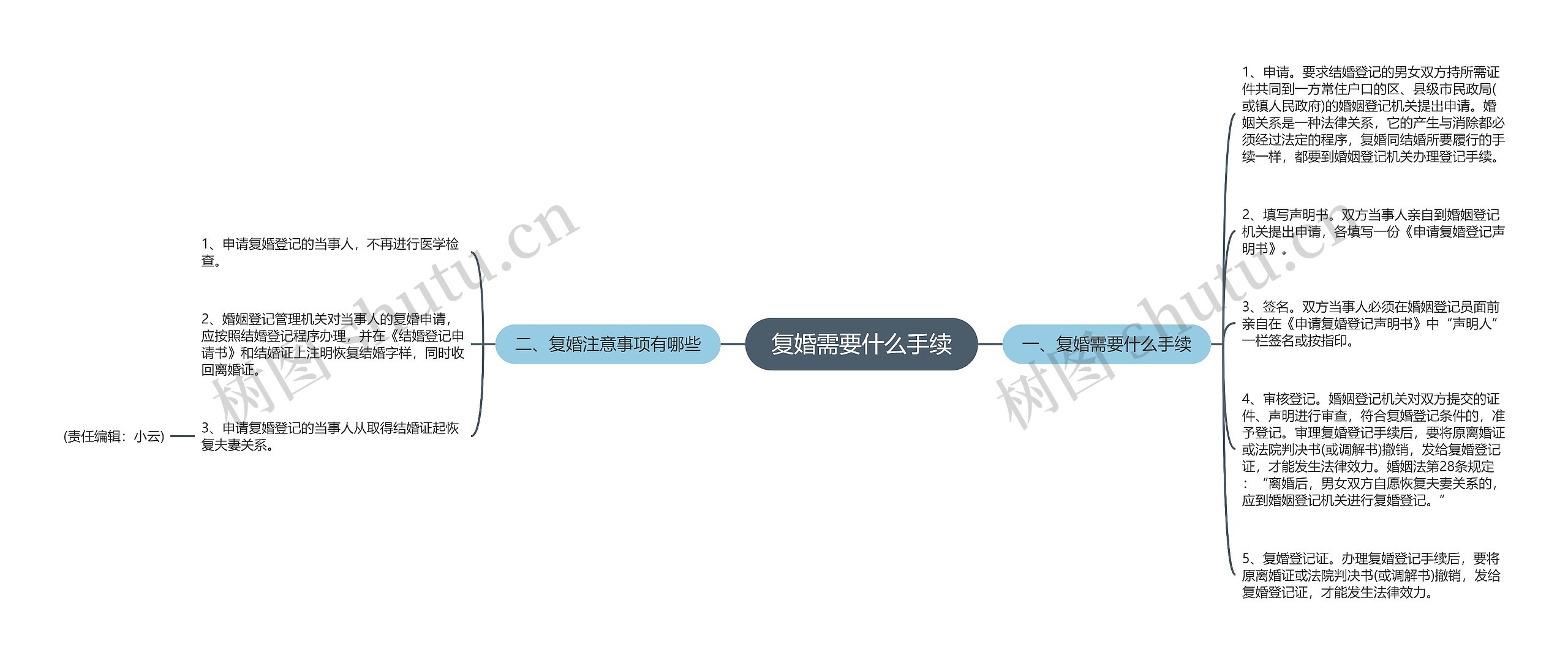 复婚需要什么手续