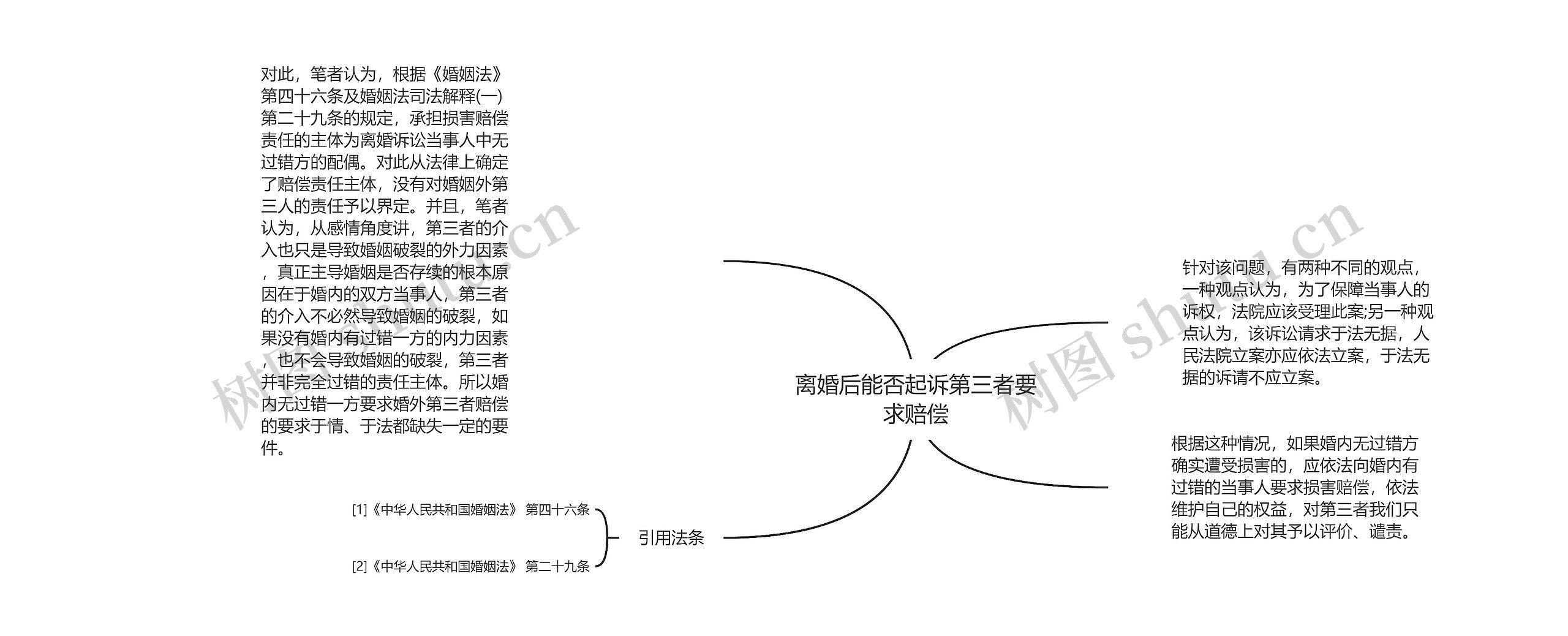 离婚后能否起诉第三者要求赔偿