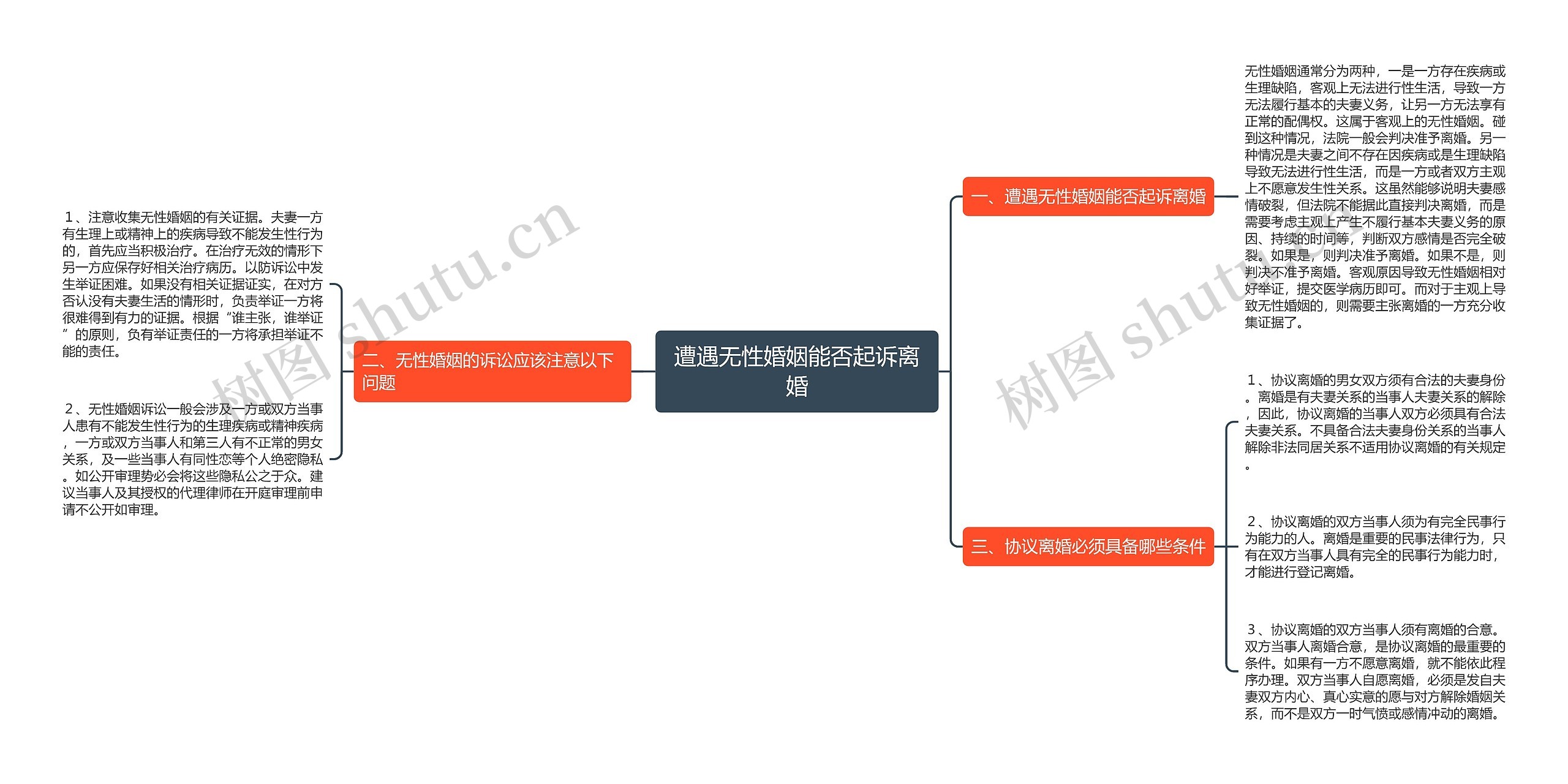 遭遇无性婚姻能否起诉离婚 遭遇无性婚姻能否起诉离婚