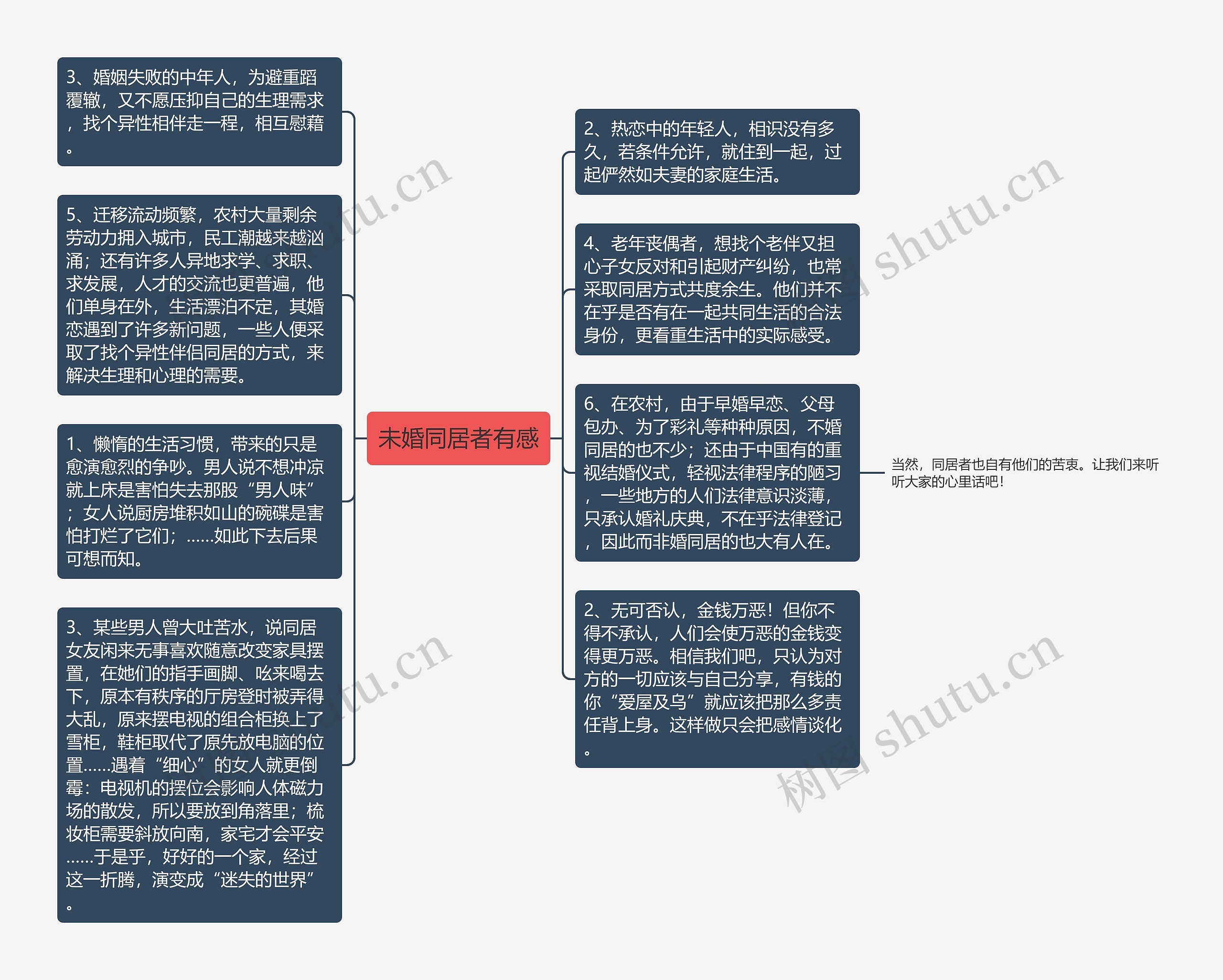 未婚同居者有感思维导图