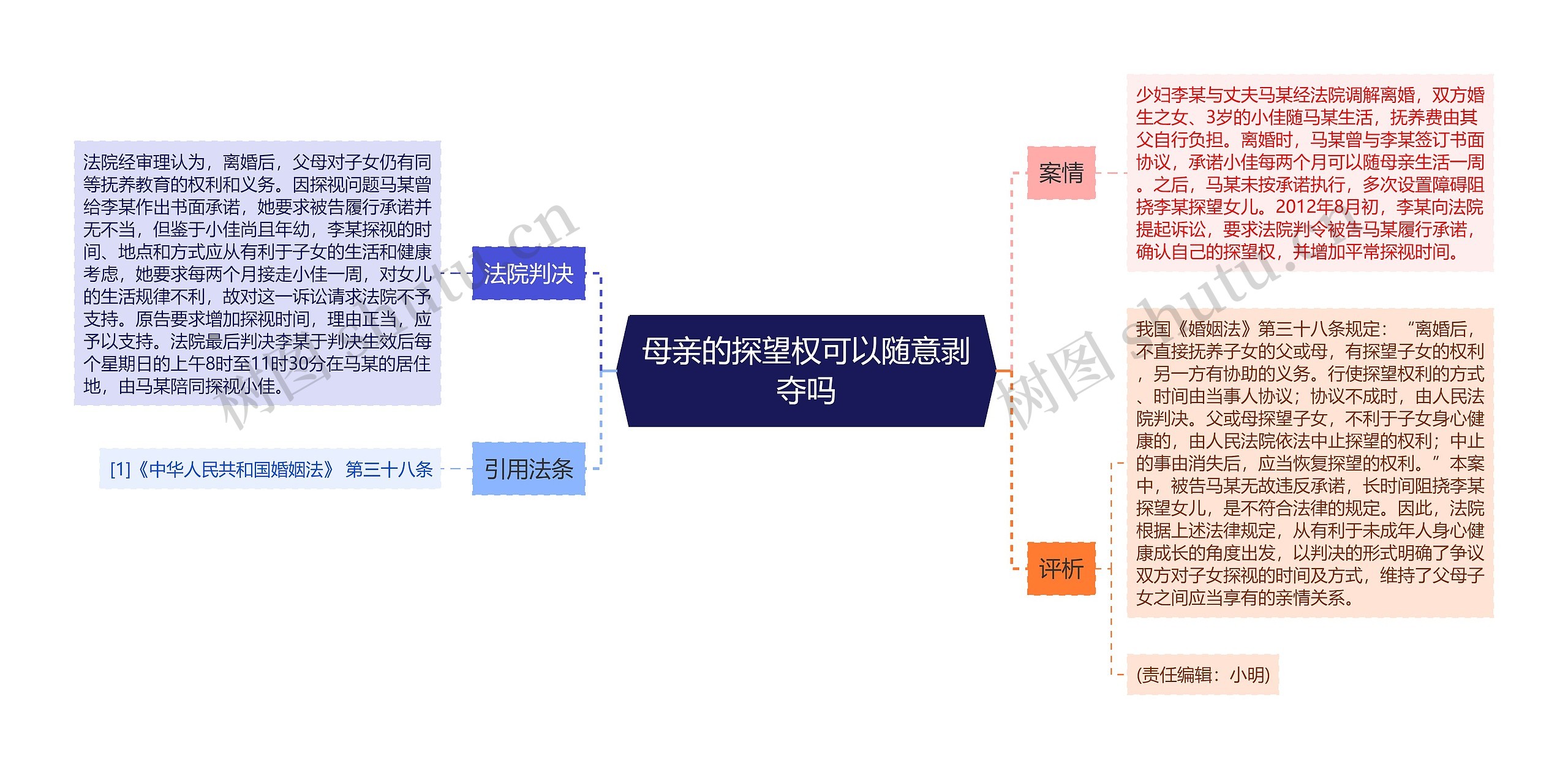 母亲的探望权可以随意剥夺吗思维导图