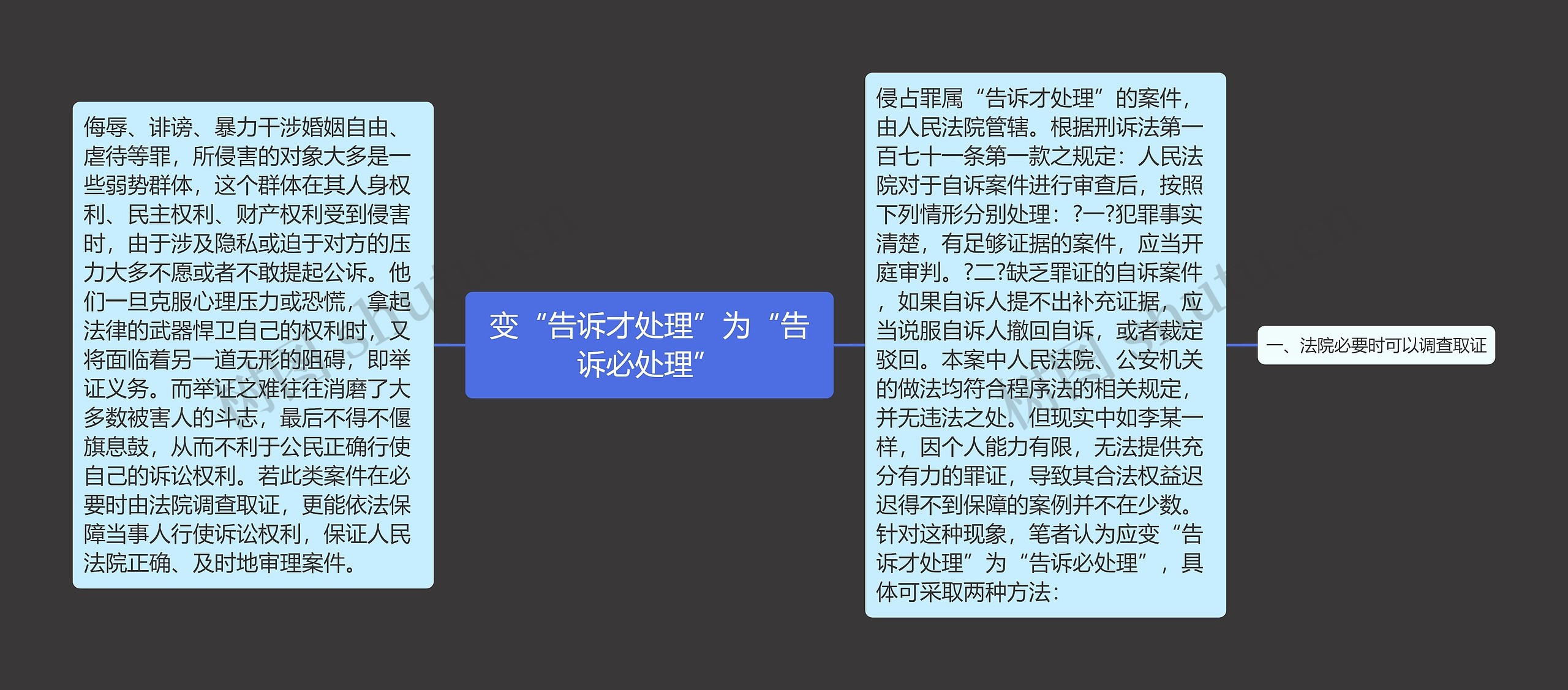 变“告诉才处理”为“告诉必处理”思维导图